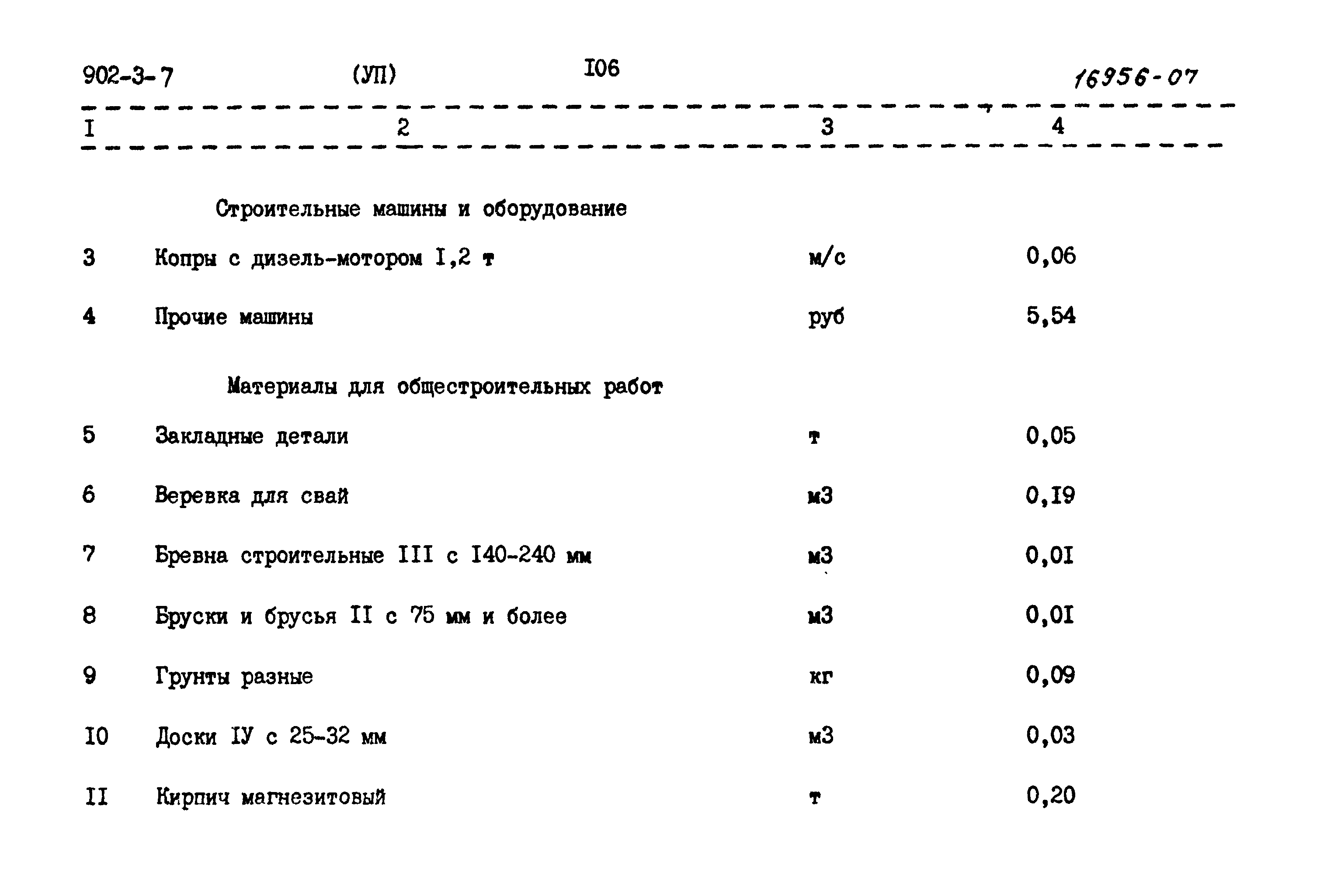 Типовой проект 902-3-7