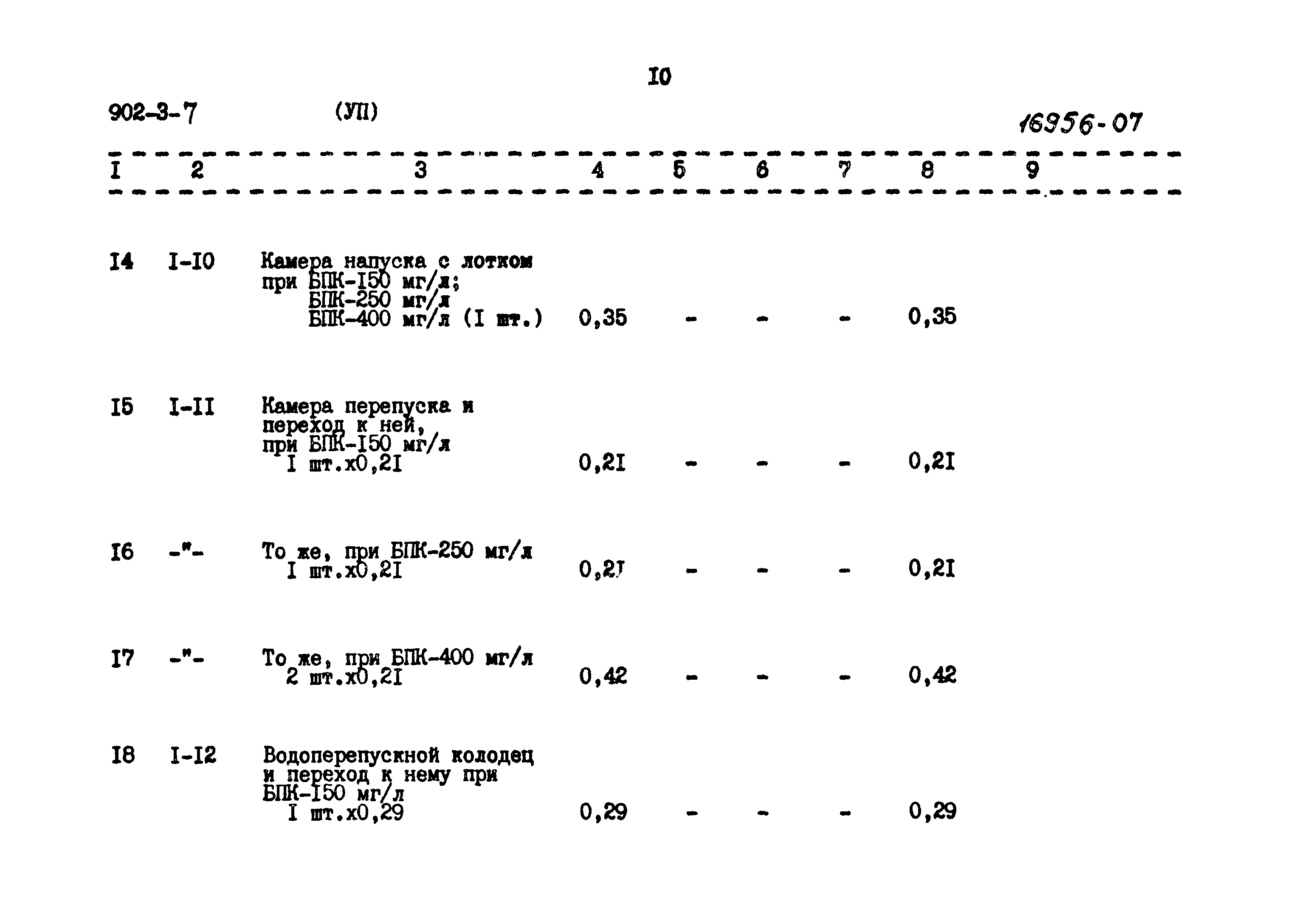 Типовой проект 902-3-7