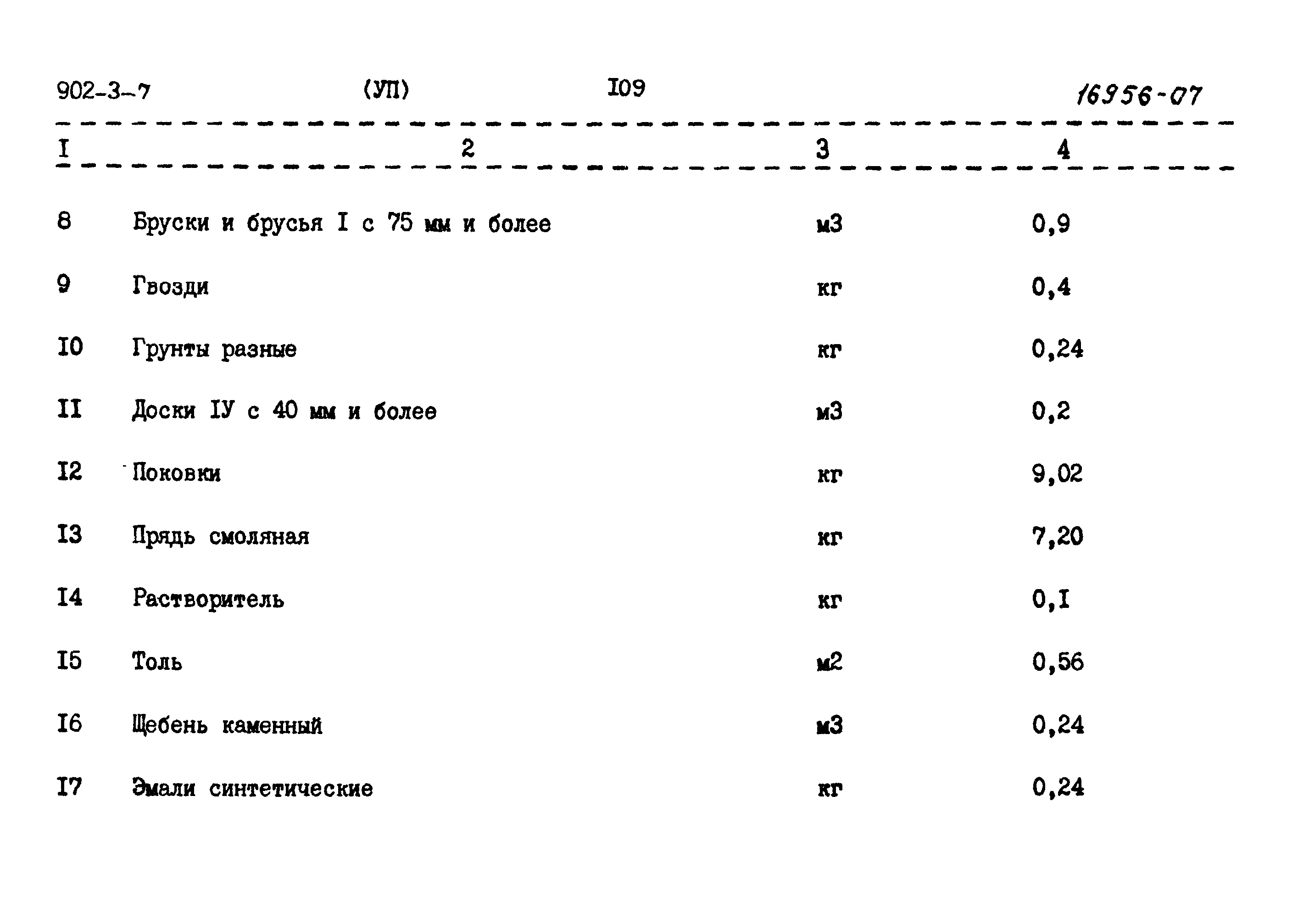 Типовой проект 902-3-7