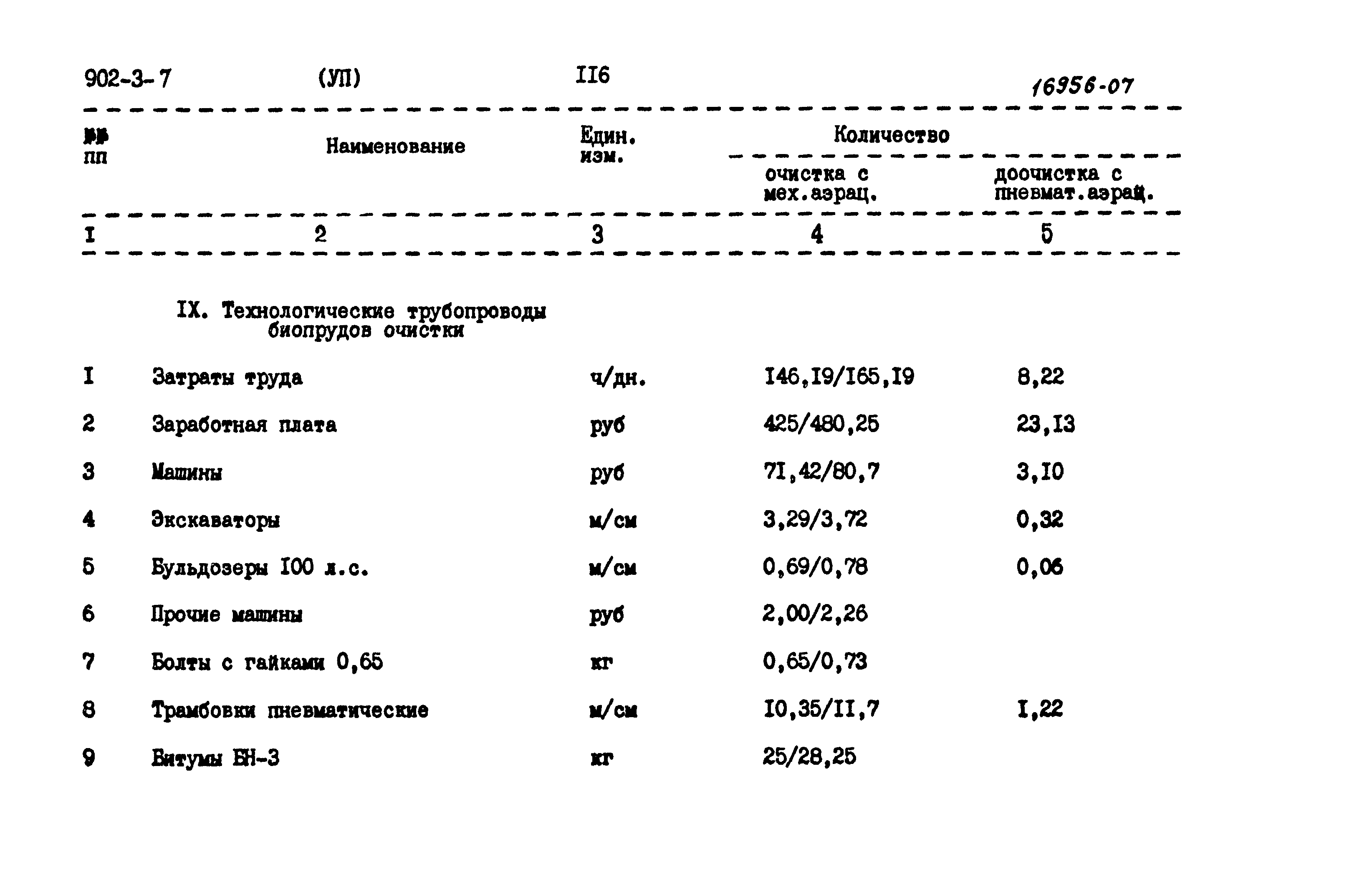 Типовой проект 902-3-7