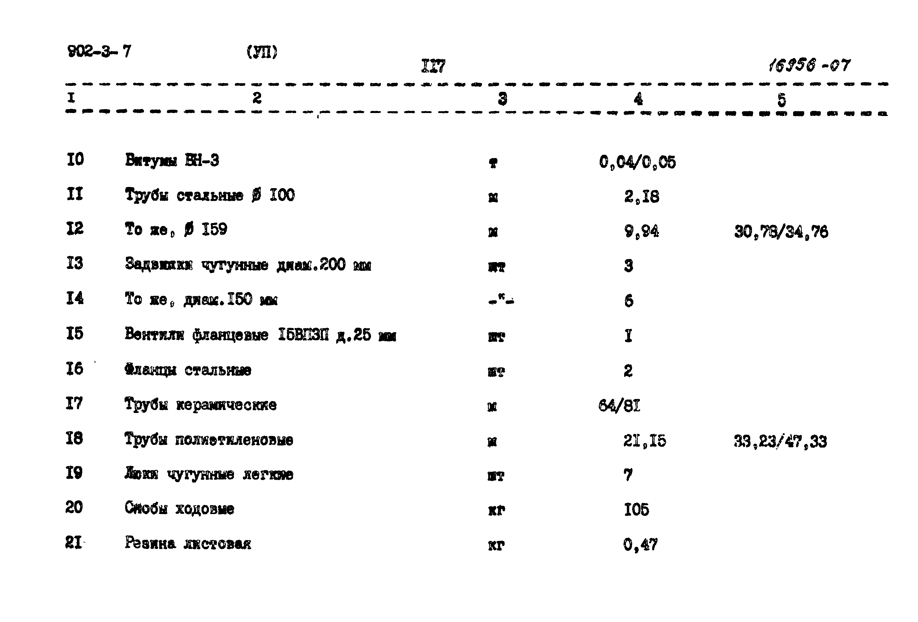 Типовой проект 902-3-7