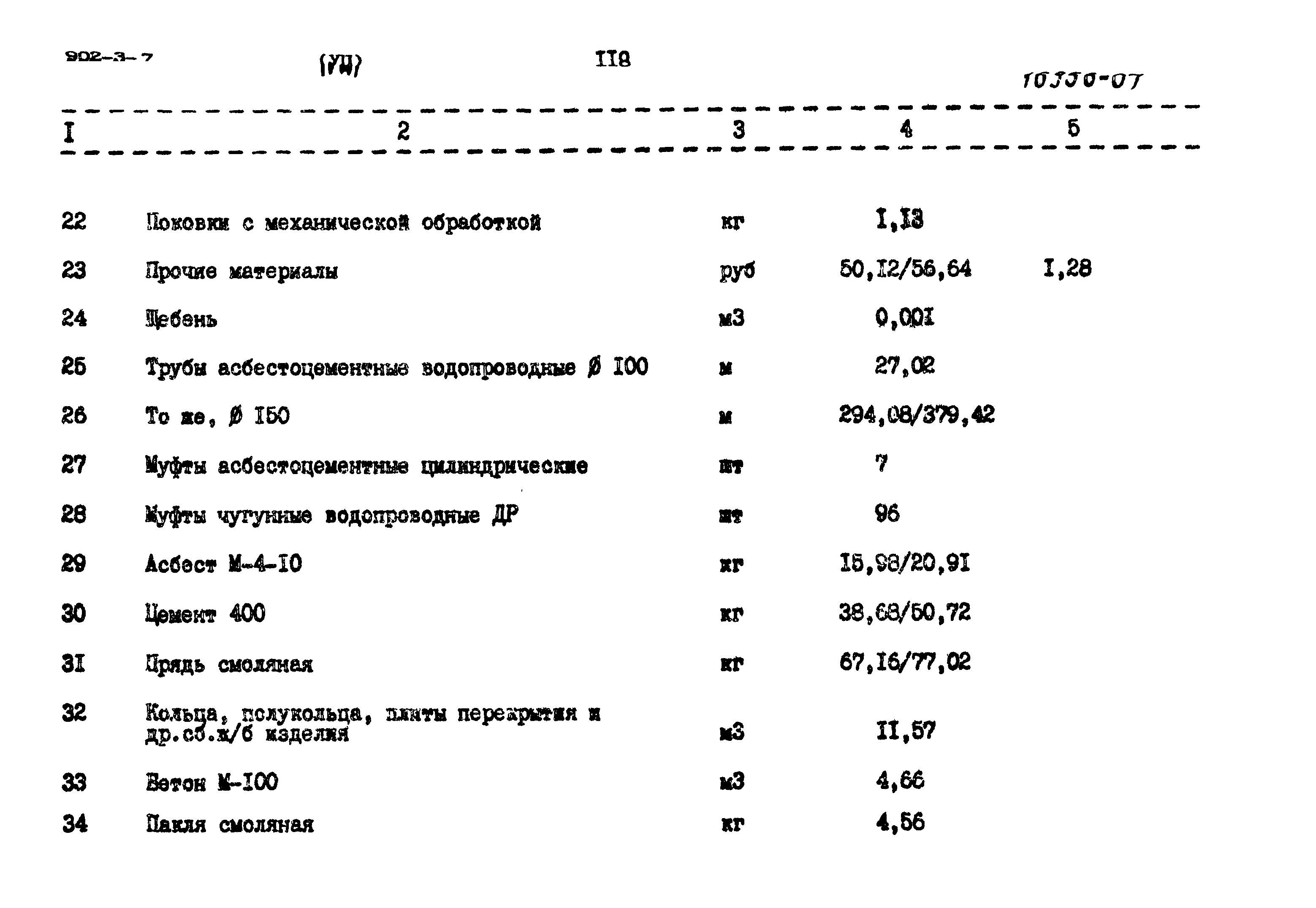 Типовой проект 902-3-7