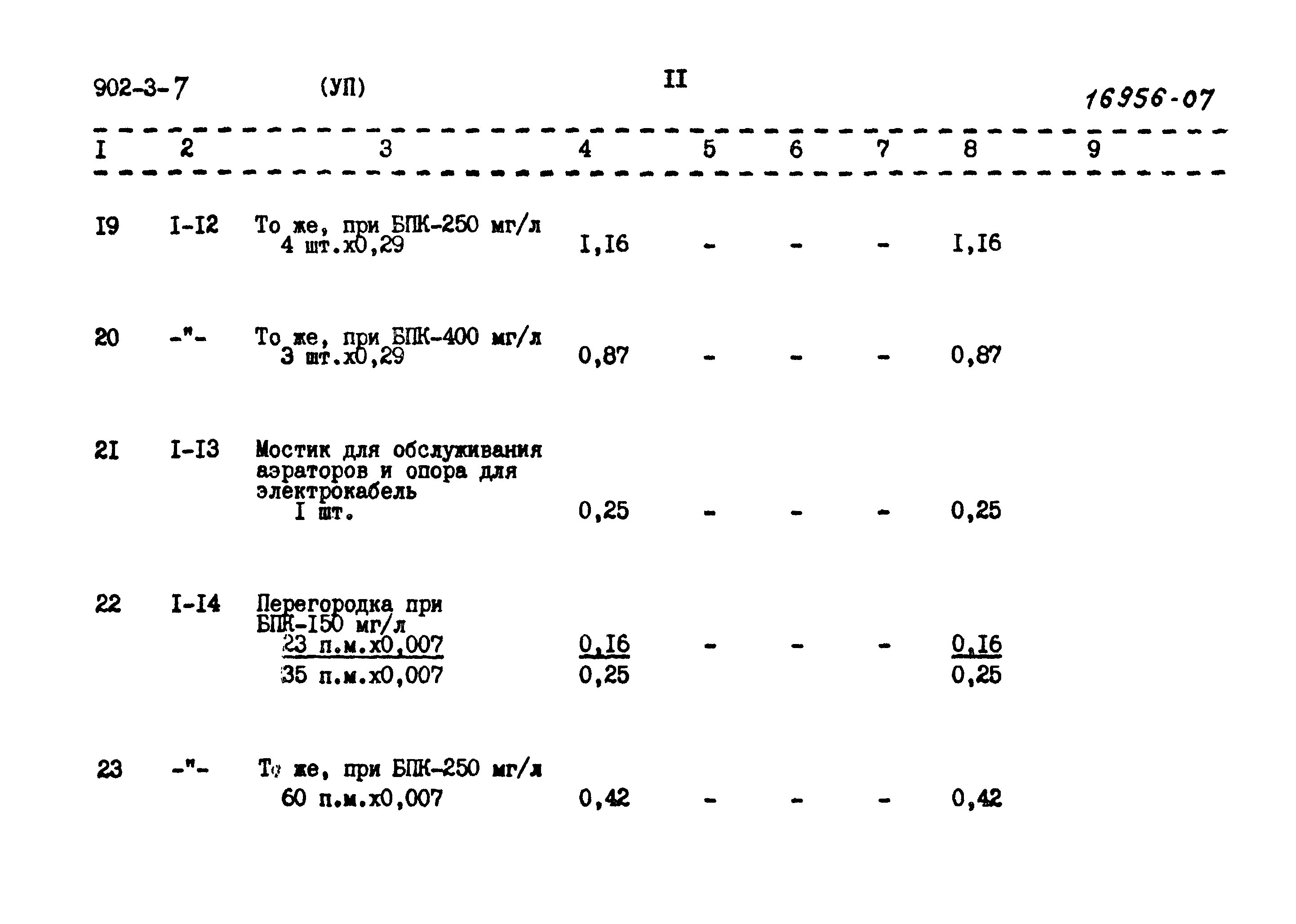 Типовой проект 902-3-7