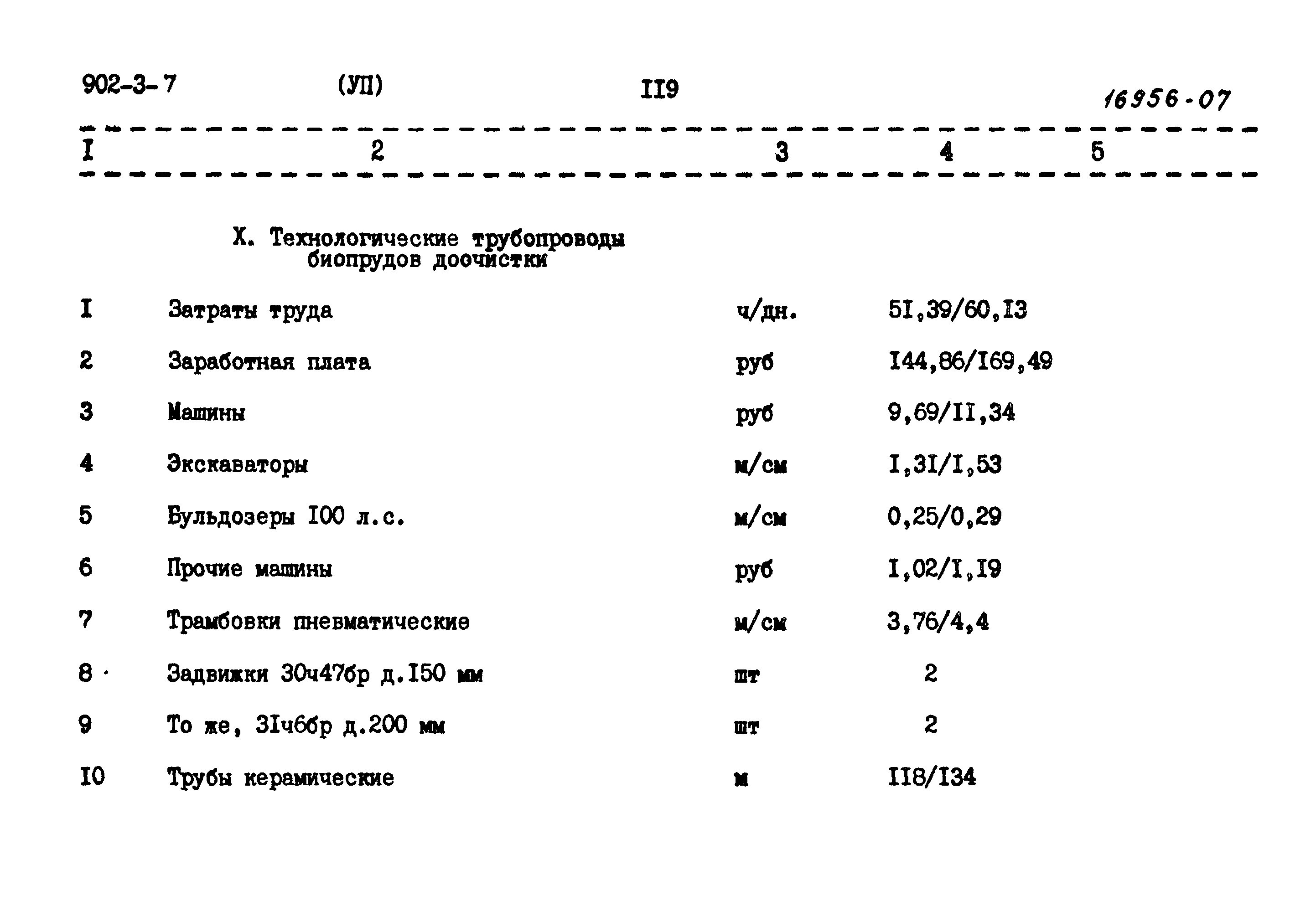 Типовой проект 902-3-7