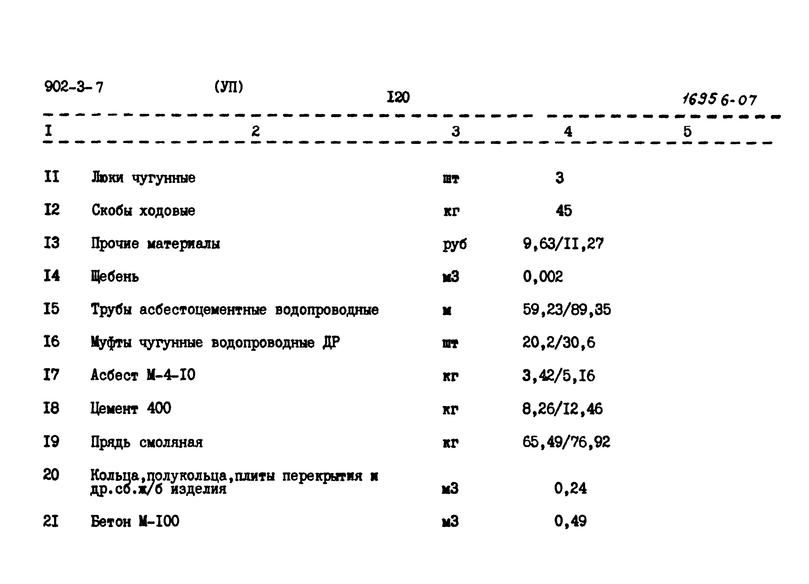 Типовой проект 902-3-7