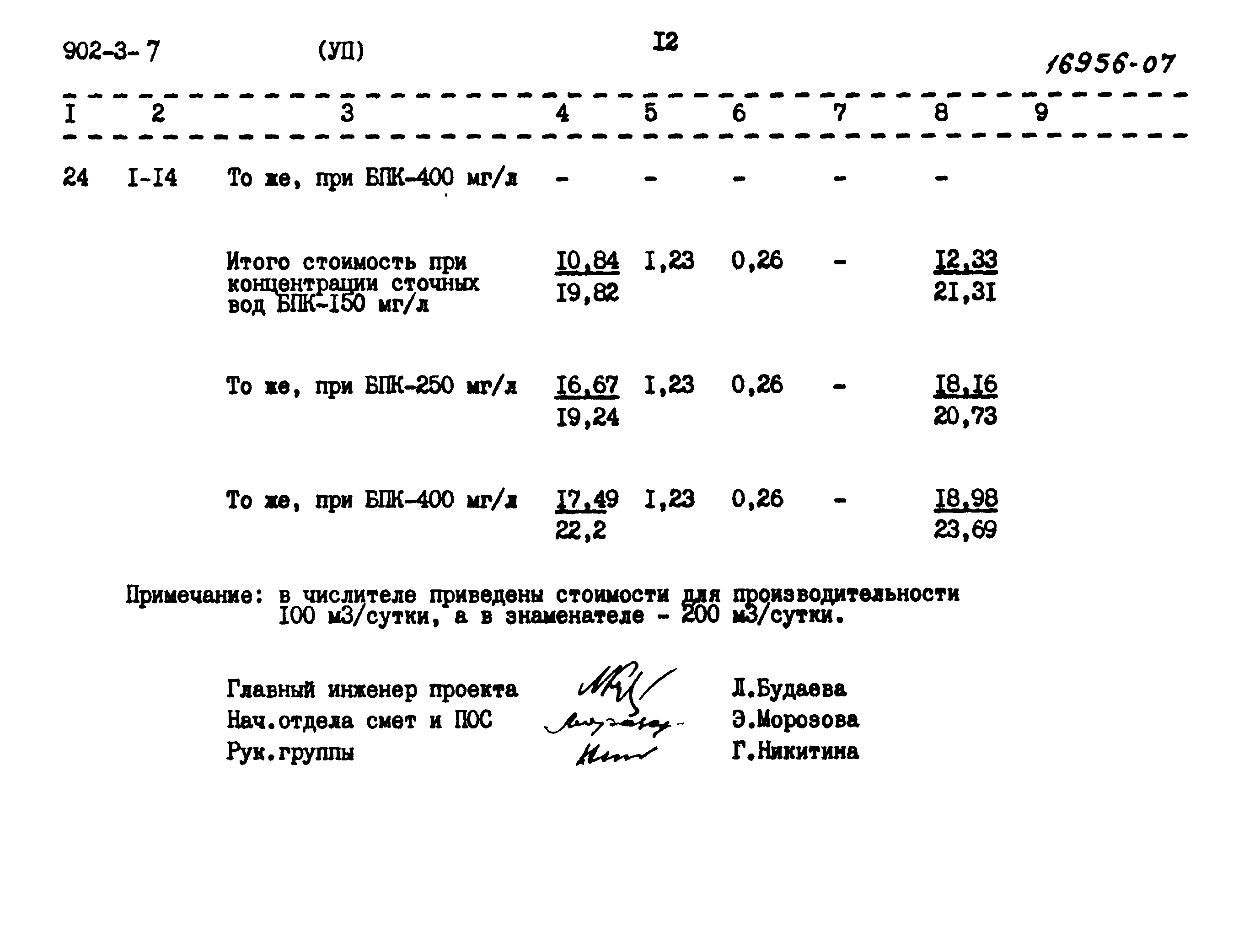 Типовой проект 902-3-7