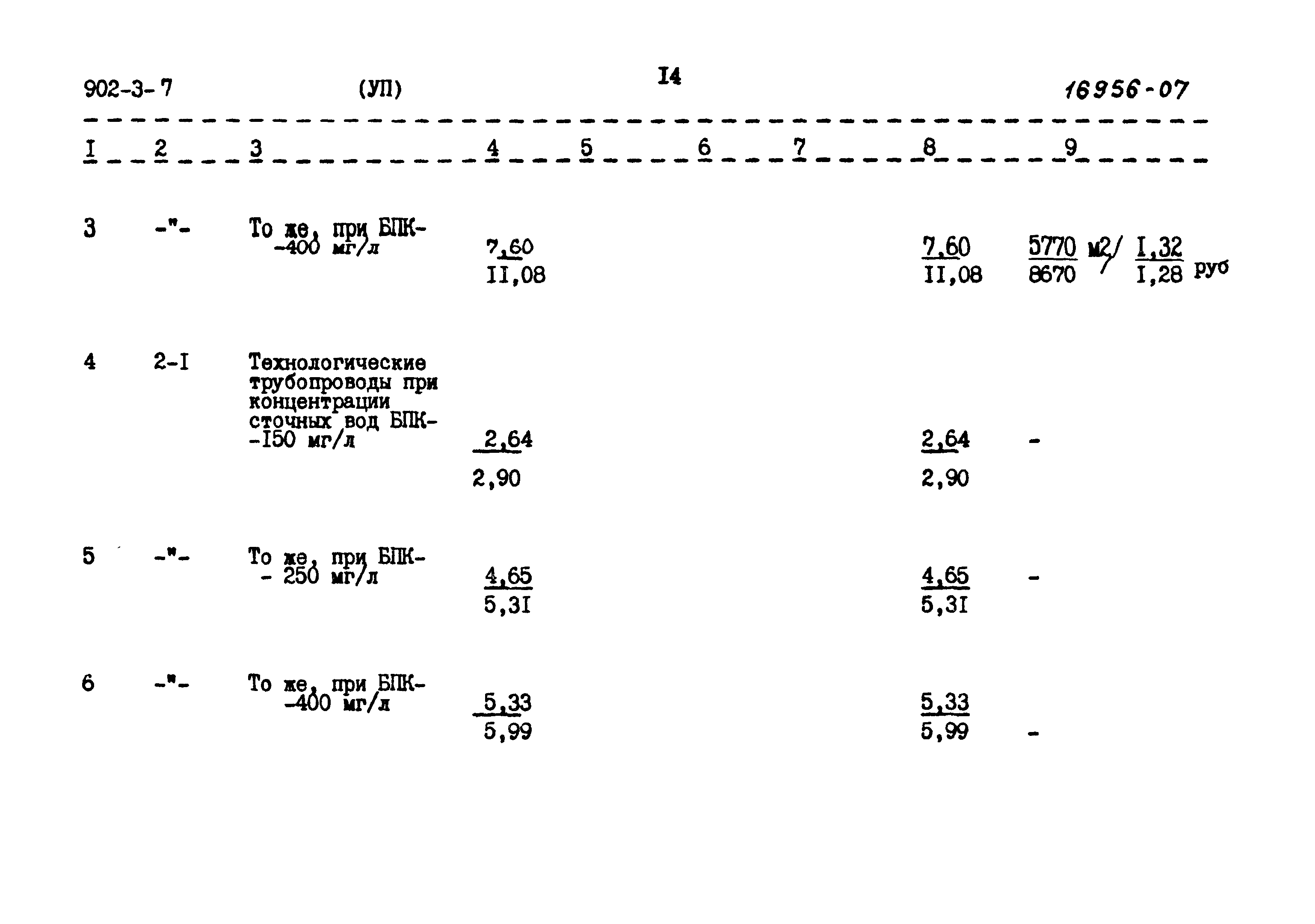 Типовой проект 902-3-7