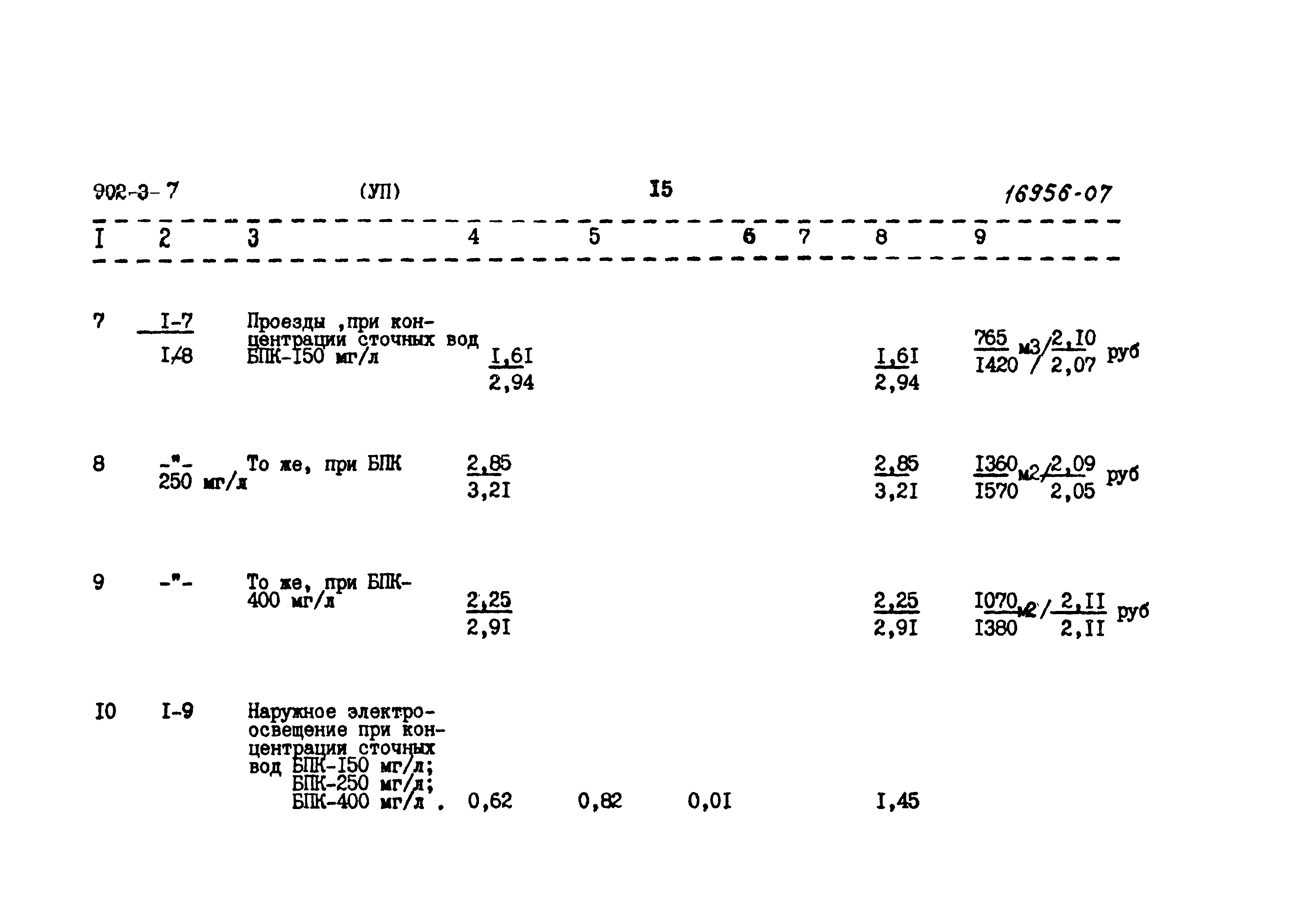 Типовой проект 902-3-7