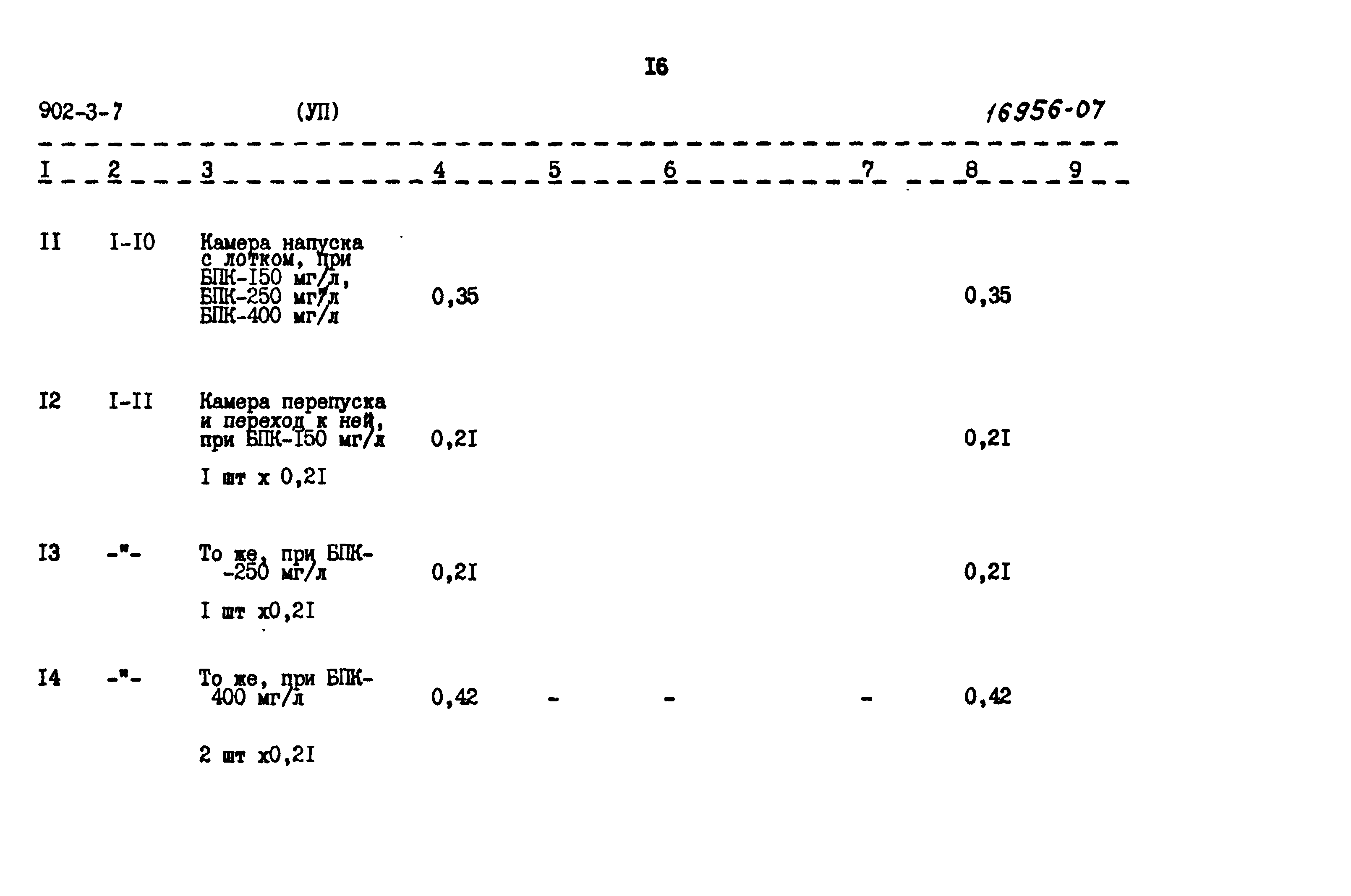 Типовой проект 902-3-7