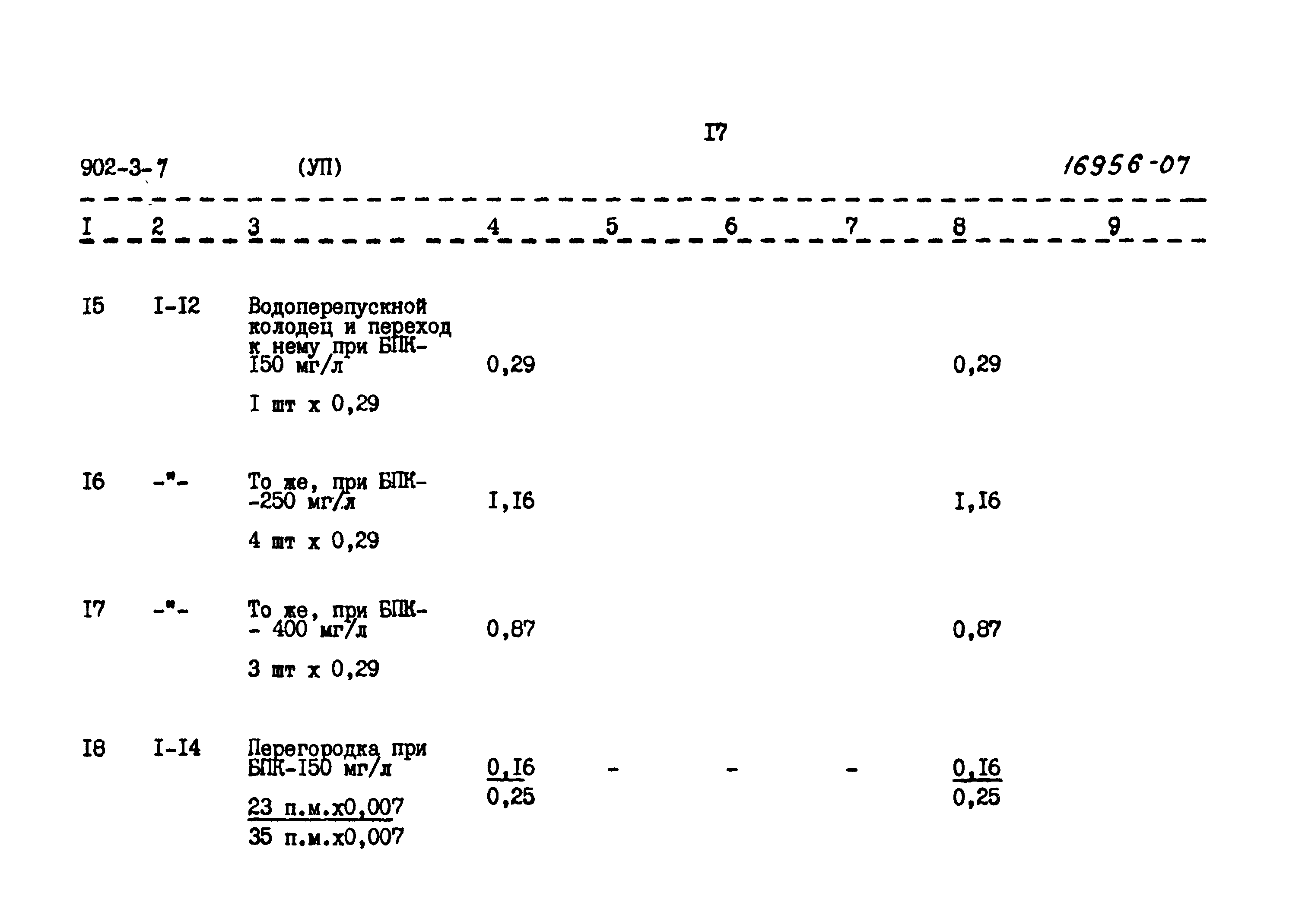 Типовой проект 902-3-7