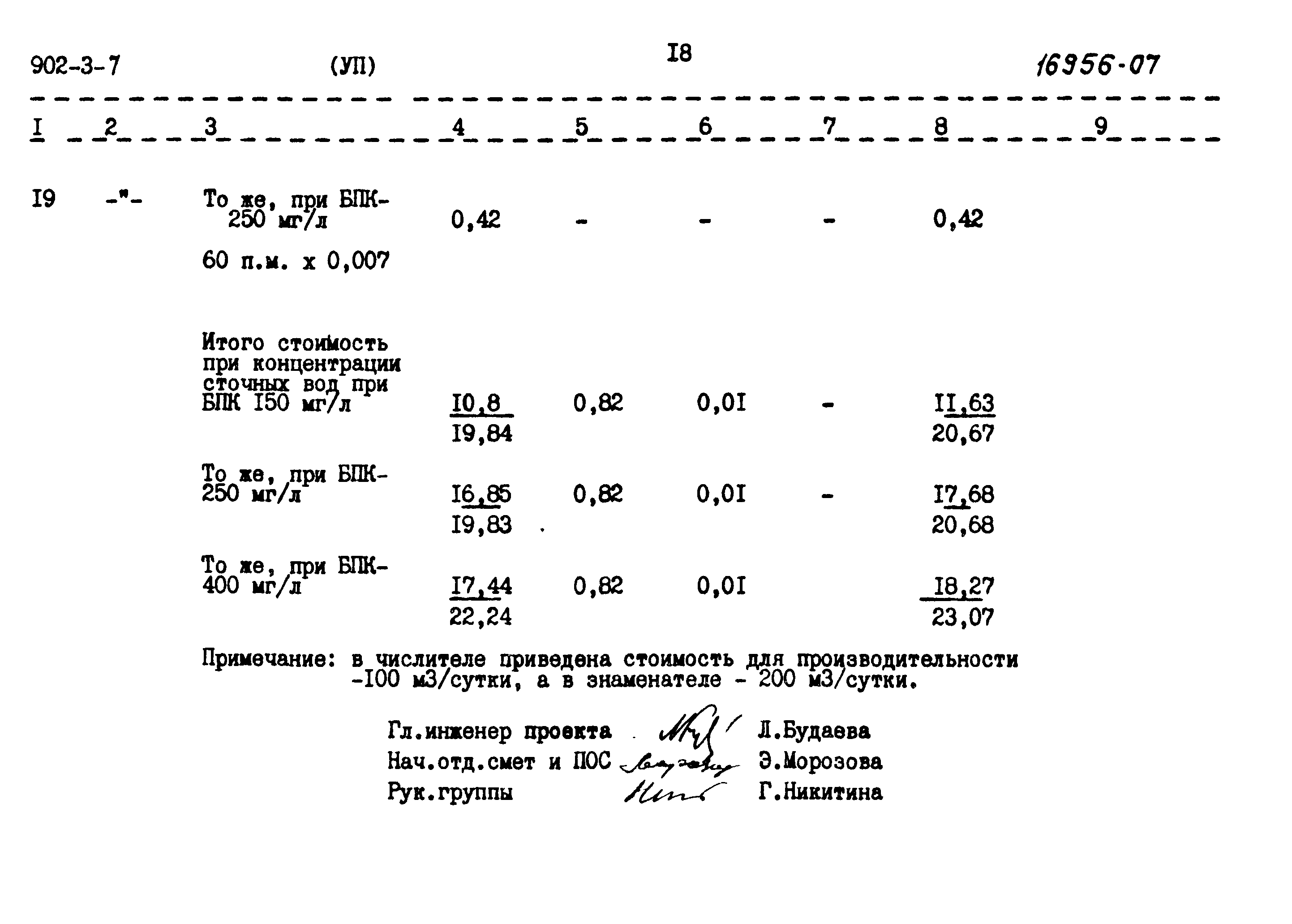 Типовой проект 902-3-7