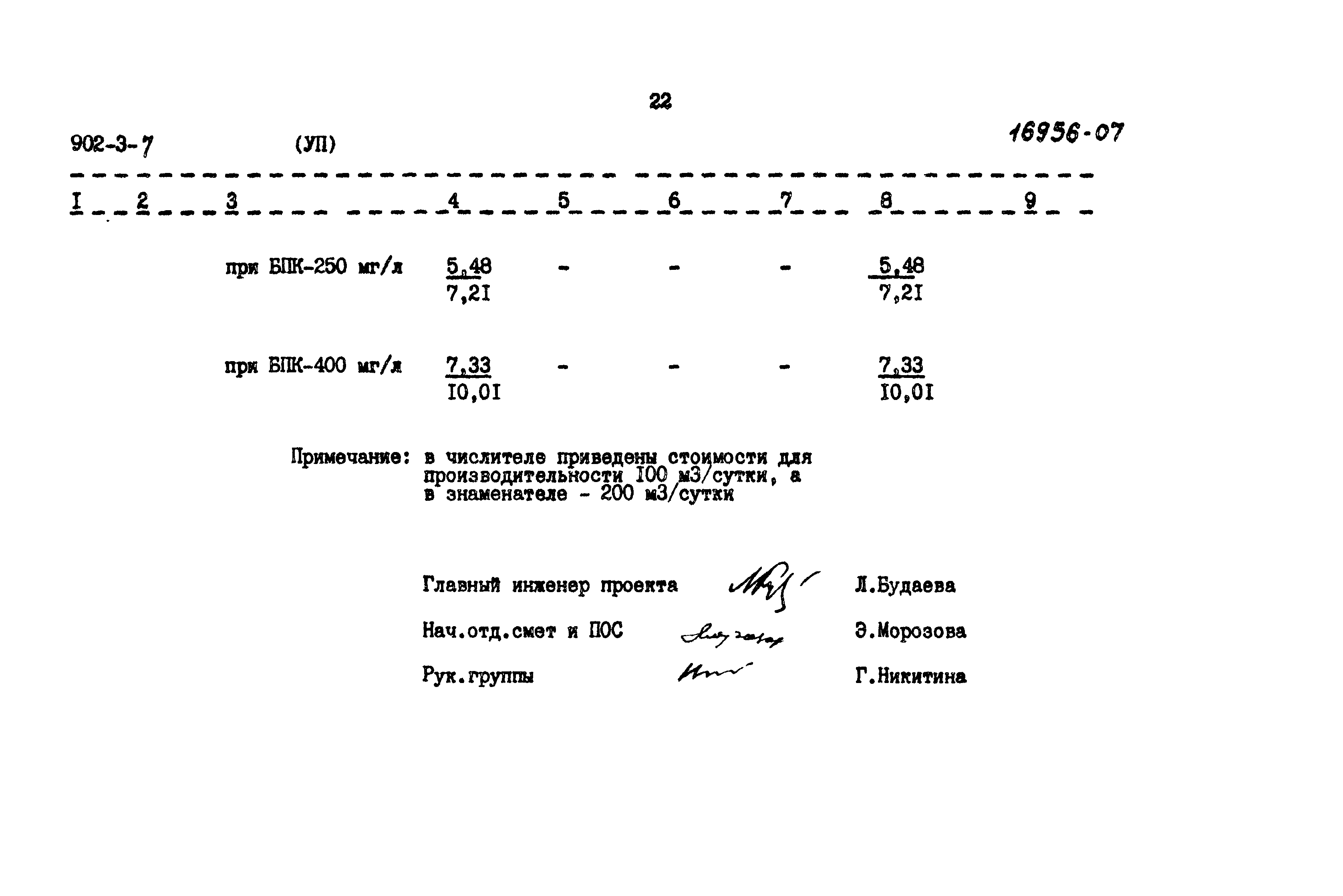 Типовой проект 902-3-7