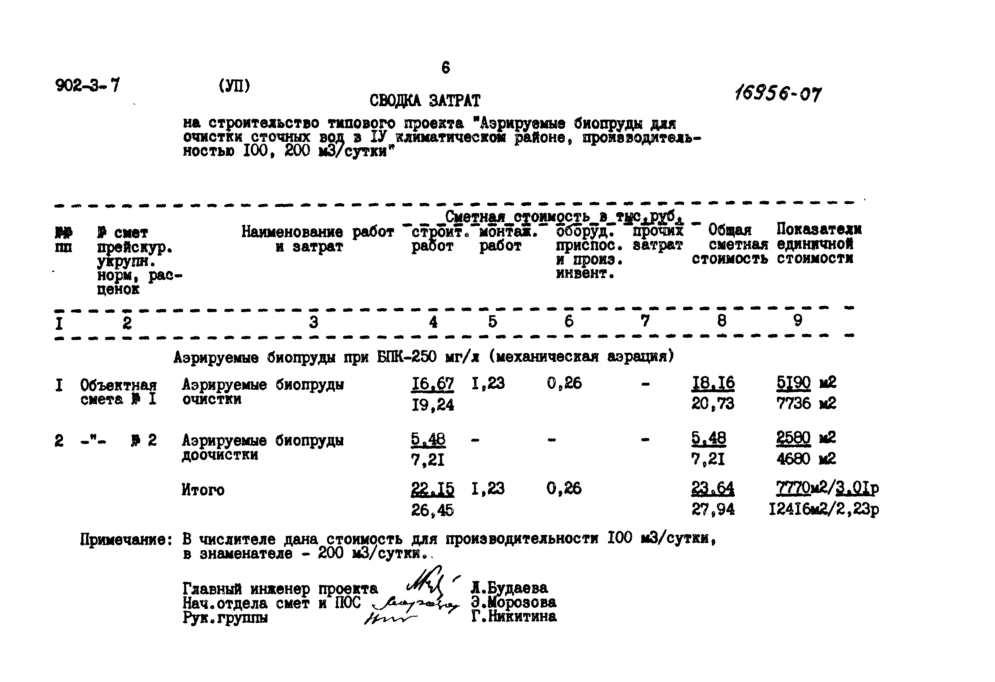 Типовой проект 902-3-7