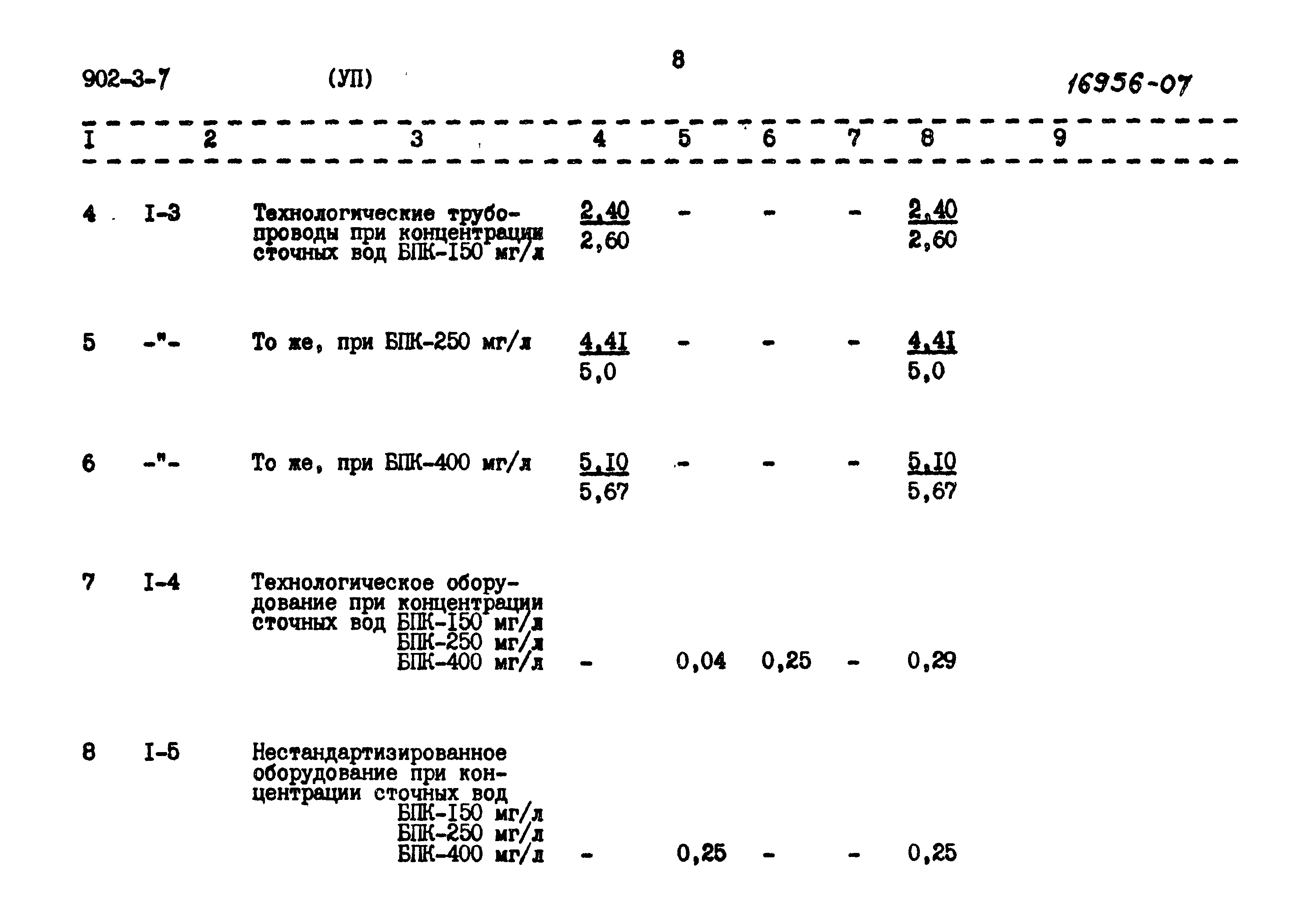 Типовой проект 902-3-7