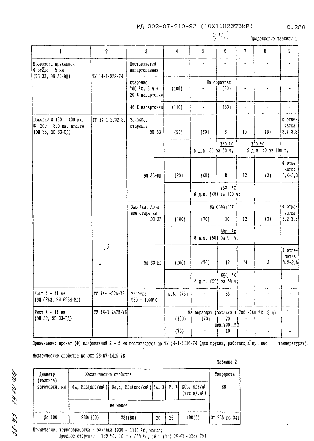 РД 302-07-210-93