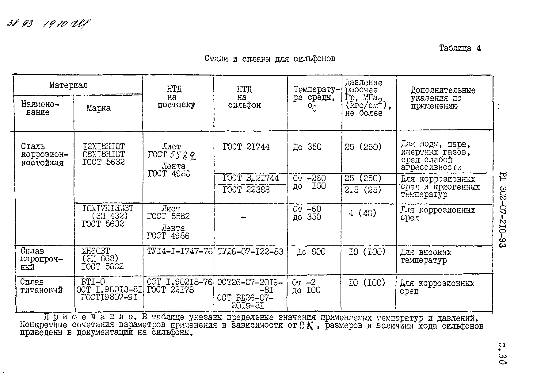 РД 302-07-210-93