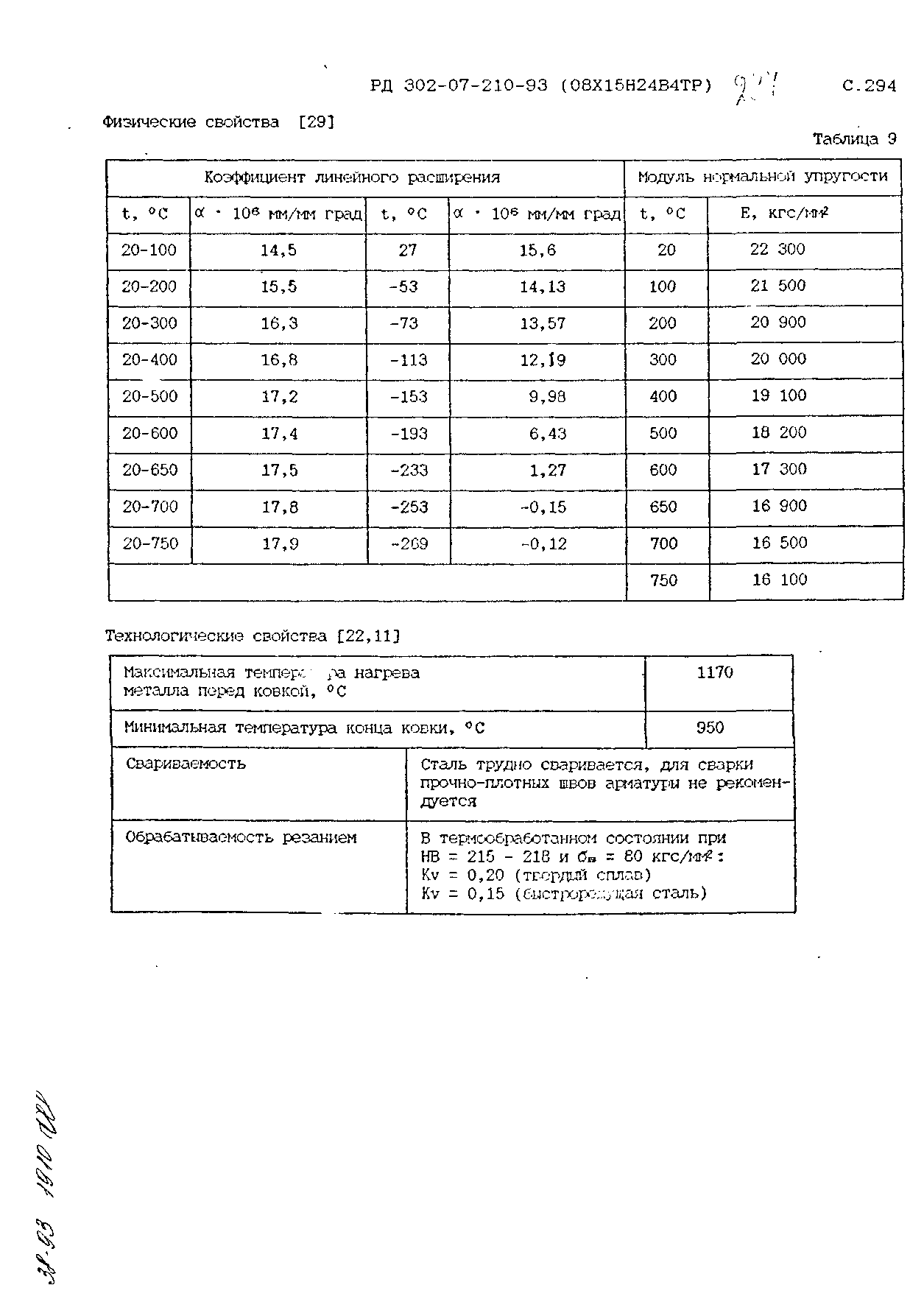 РД 302-07-210-93