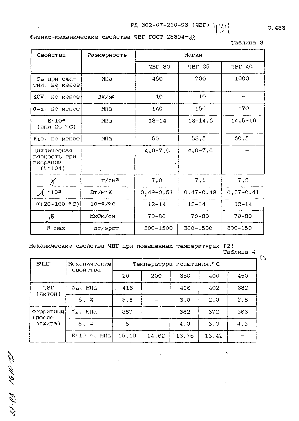 РД 302-07-210-93