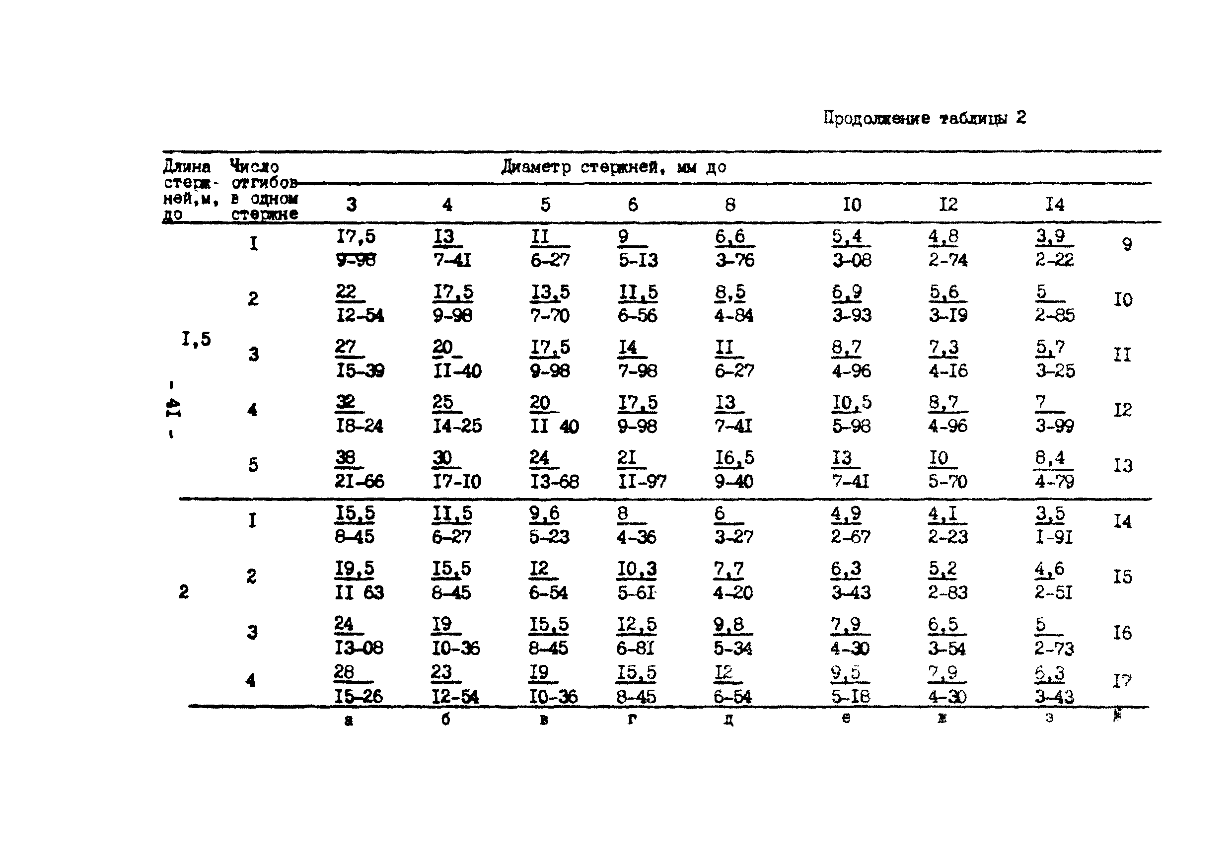 енир резка арматуры