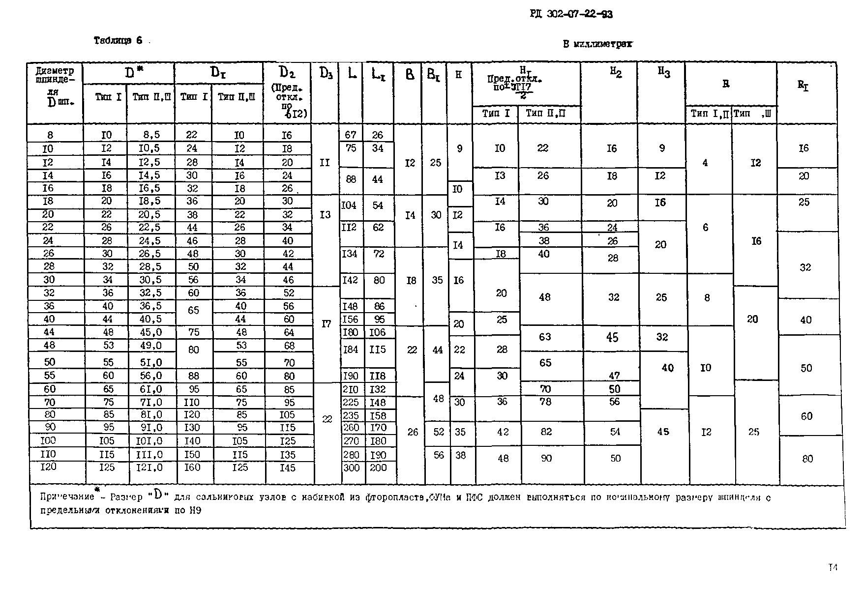 РД 302-07-22-93