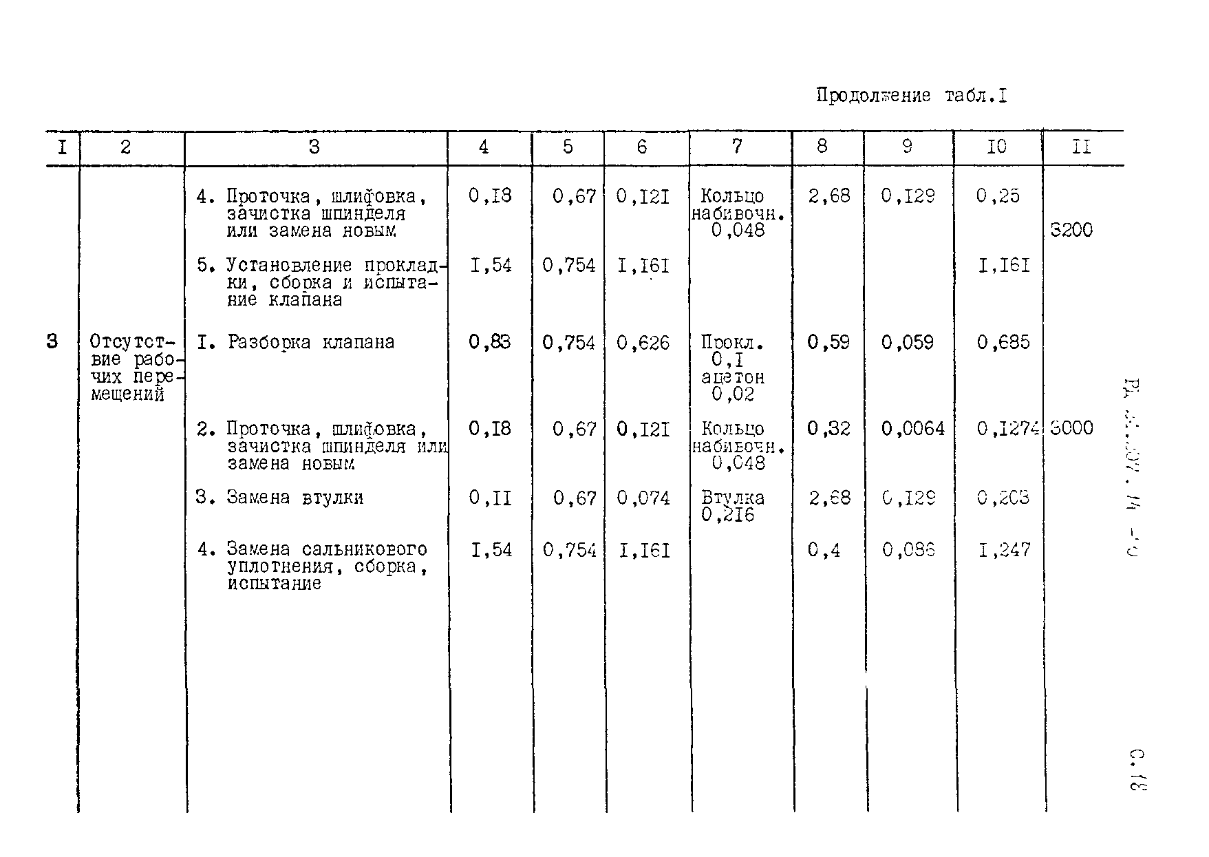 РД 24.207.14-90