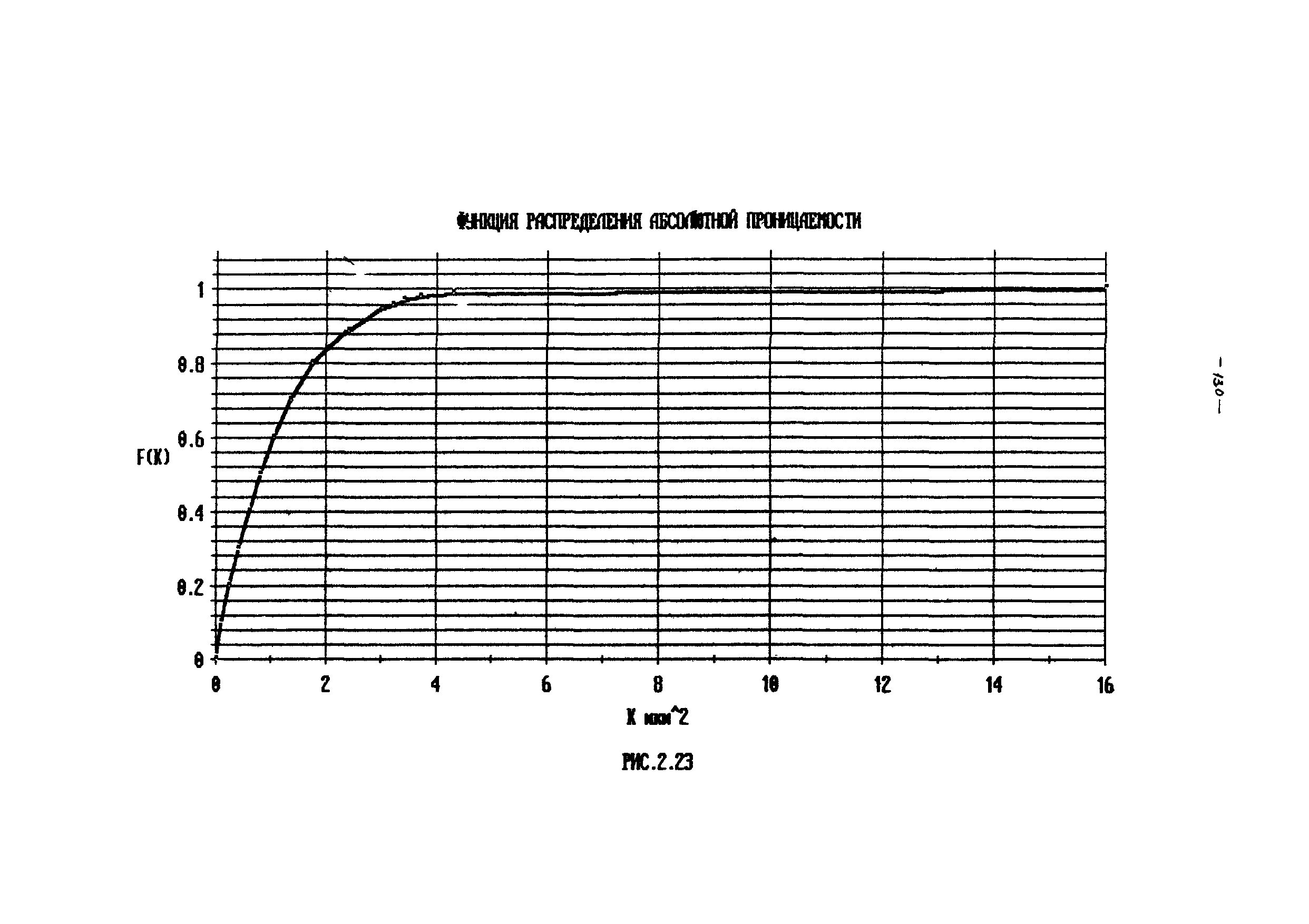 РД 39-100-91