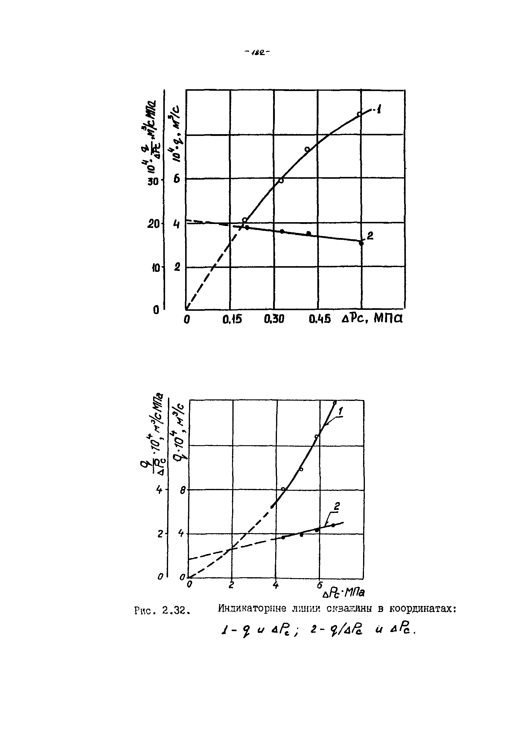 РД 39-100-91