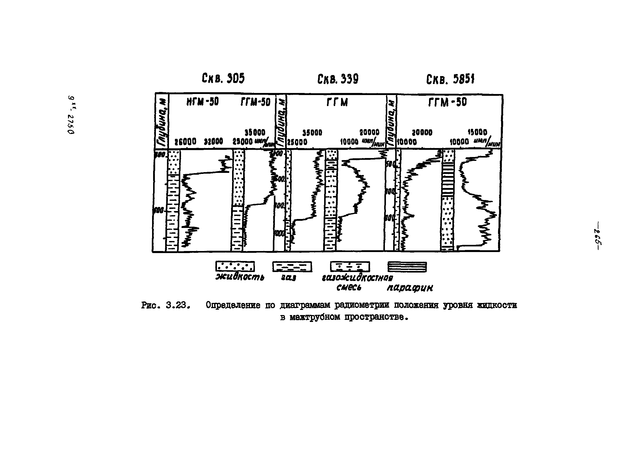 РД 39-100-91