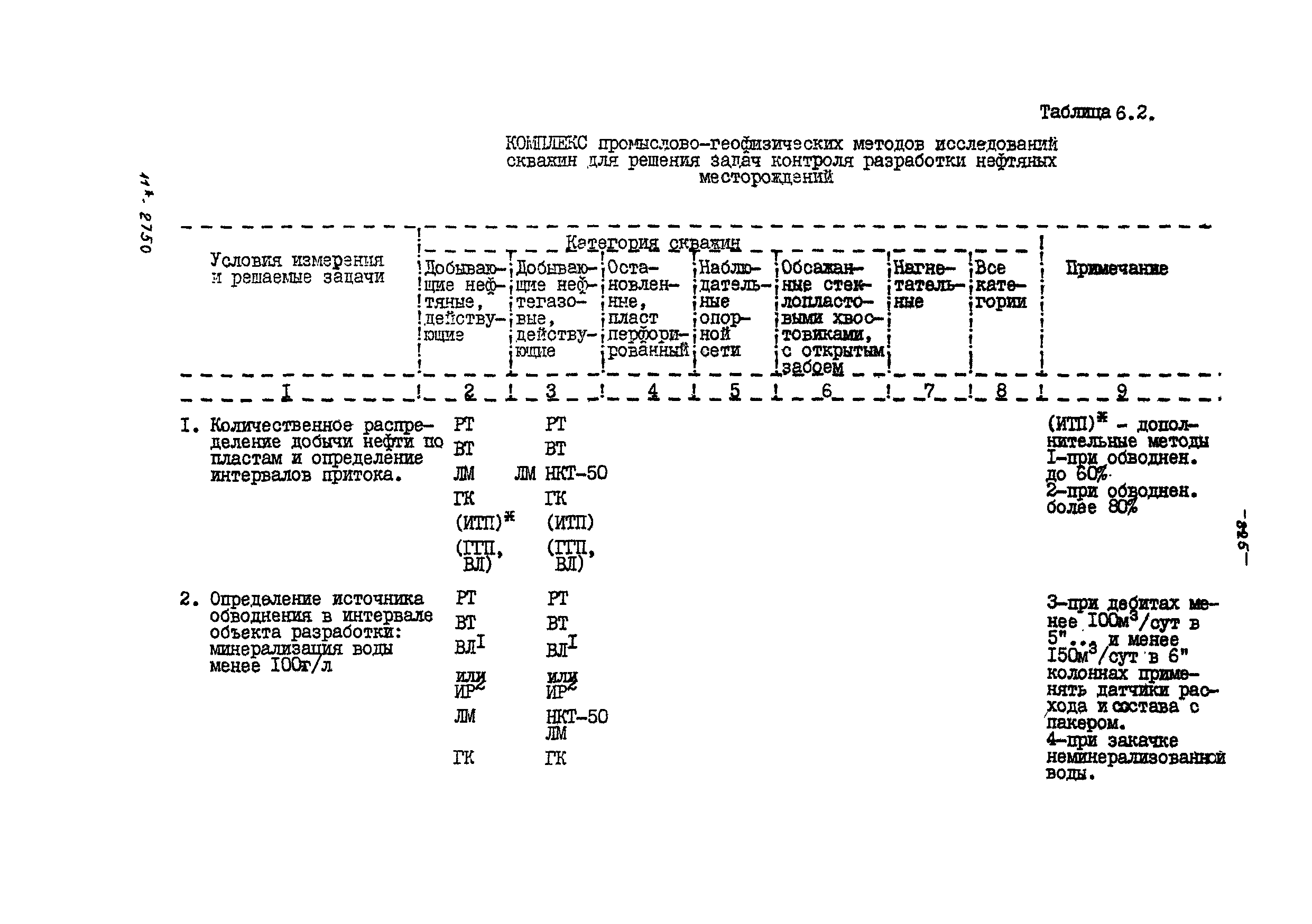 РД 39-100-91