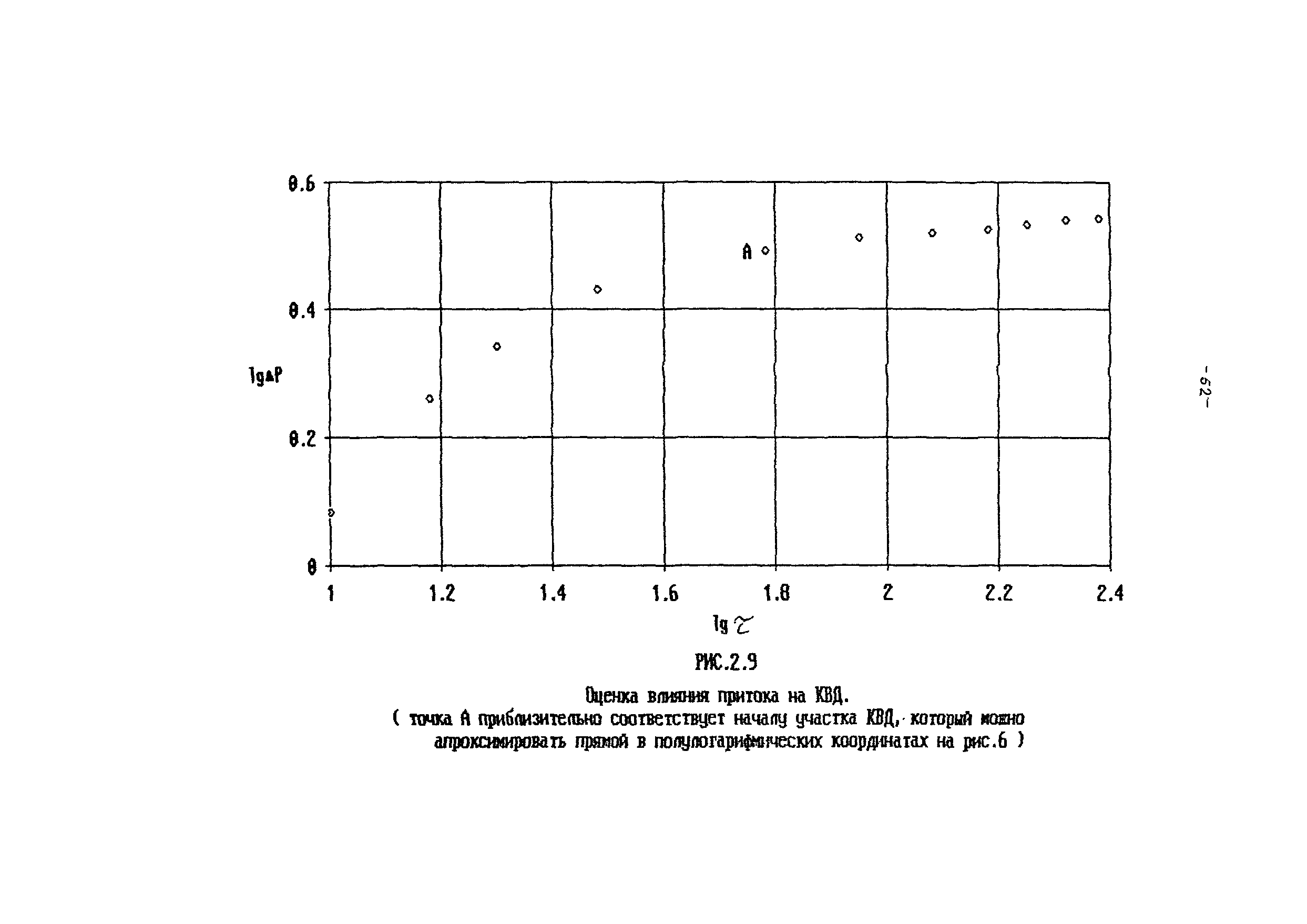 РД 39-100-91