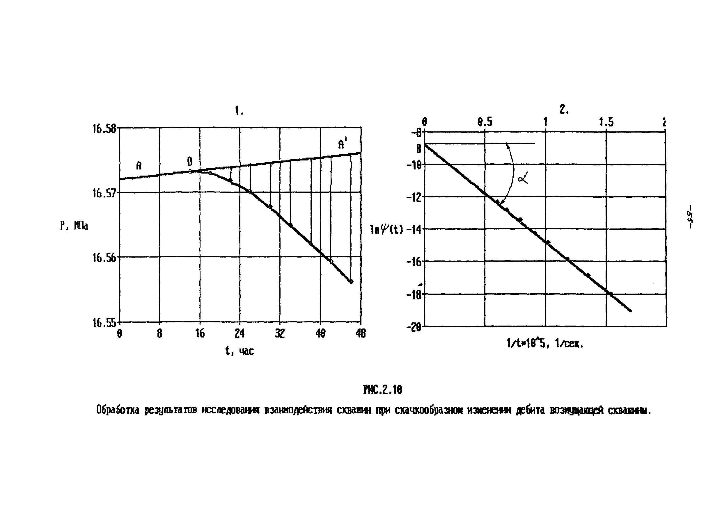 РД 39-100-91