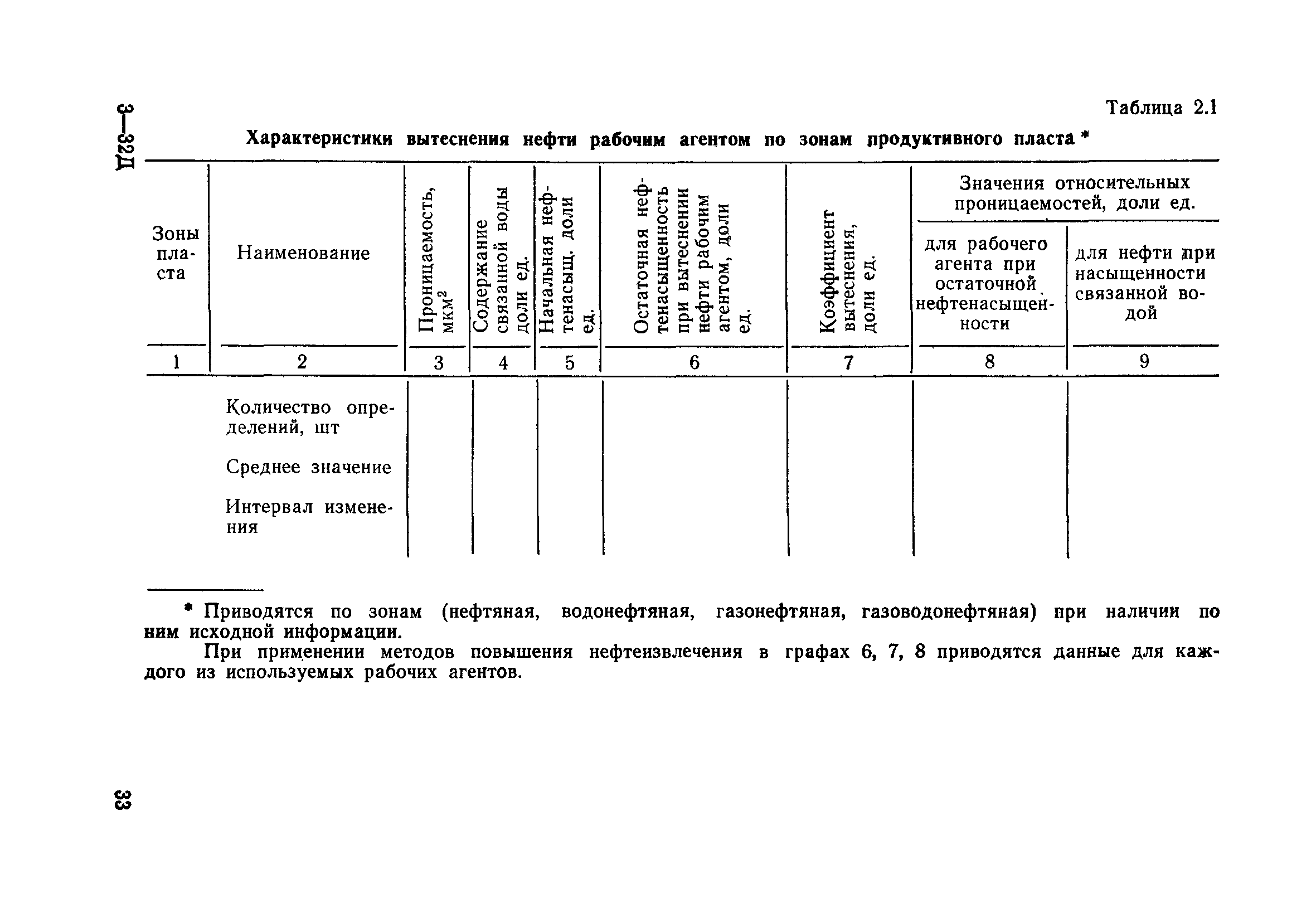 РД 39-0147035-207-86