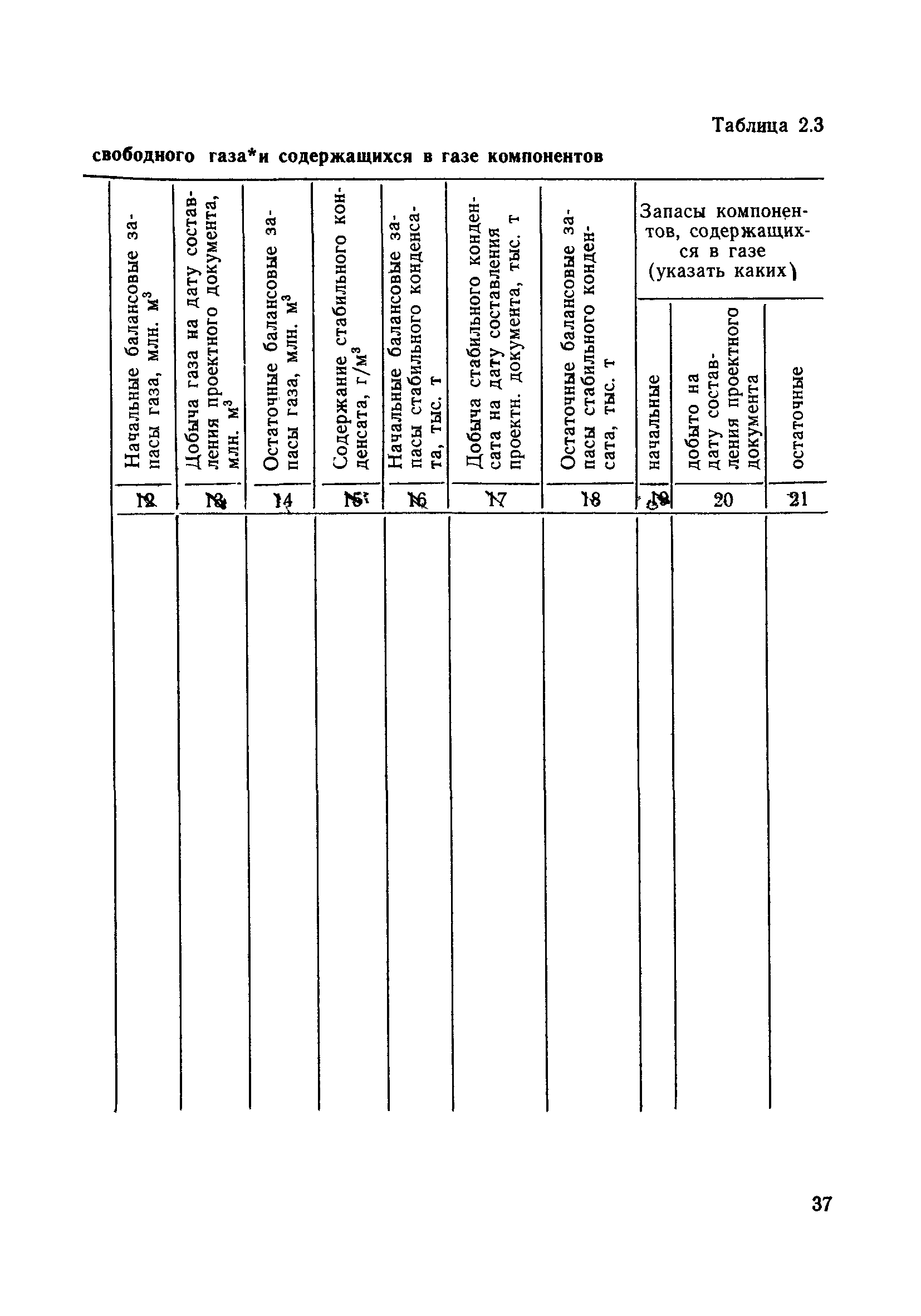 РД 39-0147035-207-86