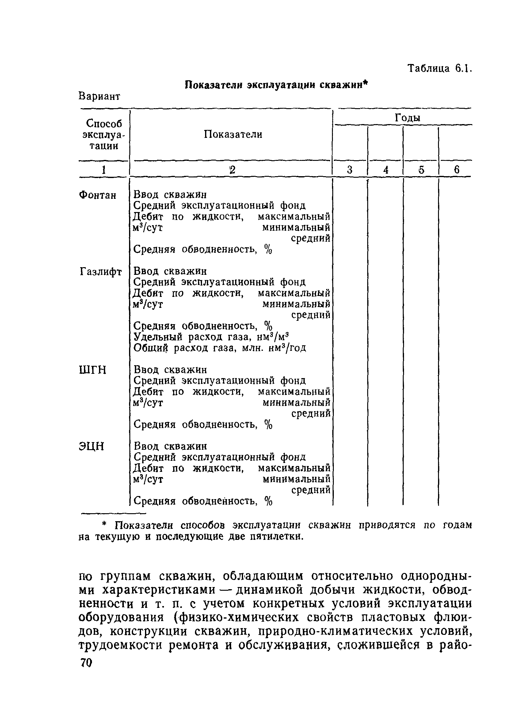 РД 39-0147035-207-86