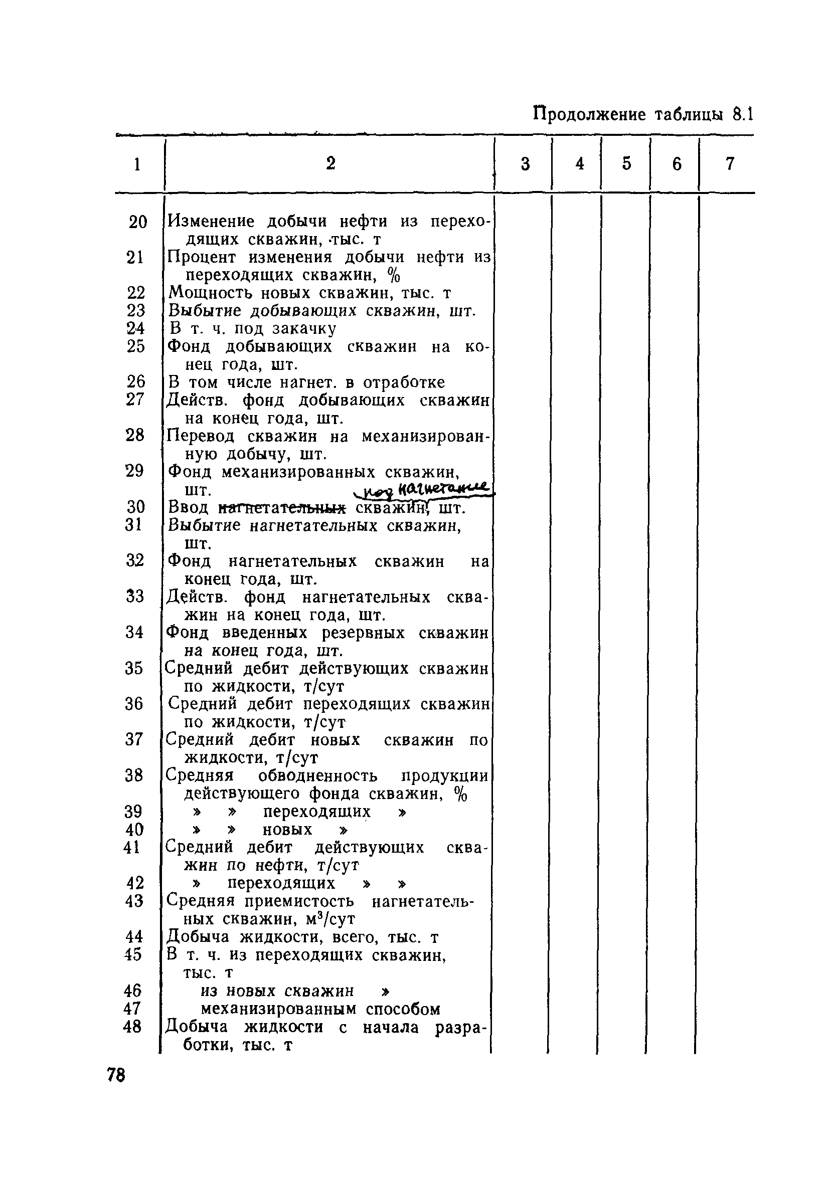 РД 39-0147035-207-86