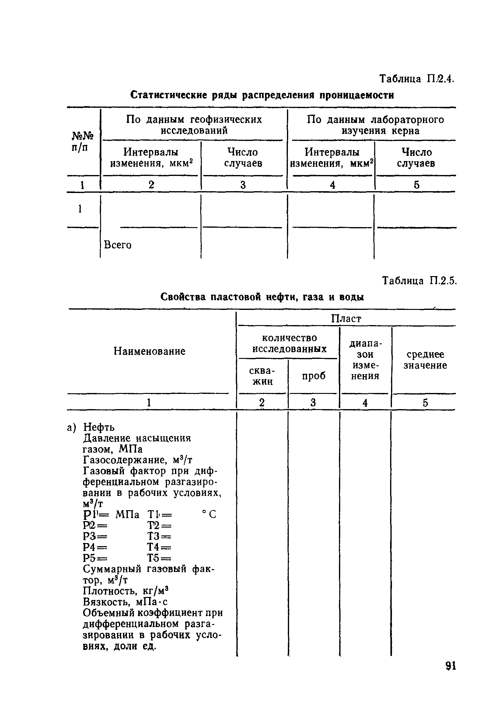 РД 39-0147035-207-86
