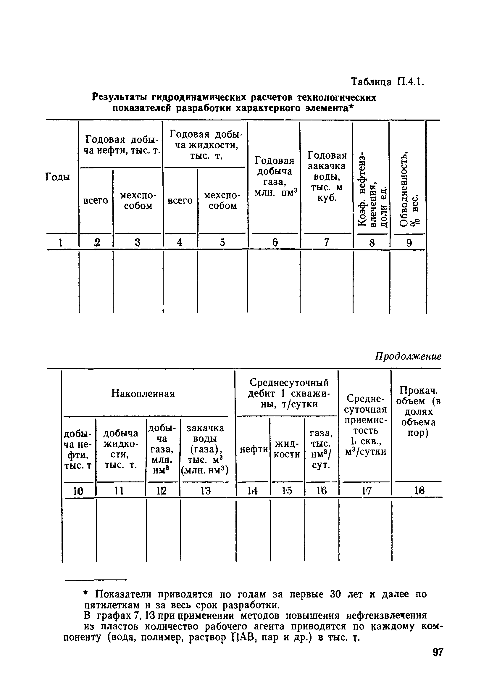 РД 39-0147035-207-86