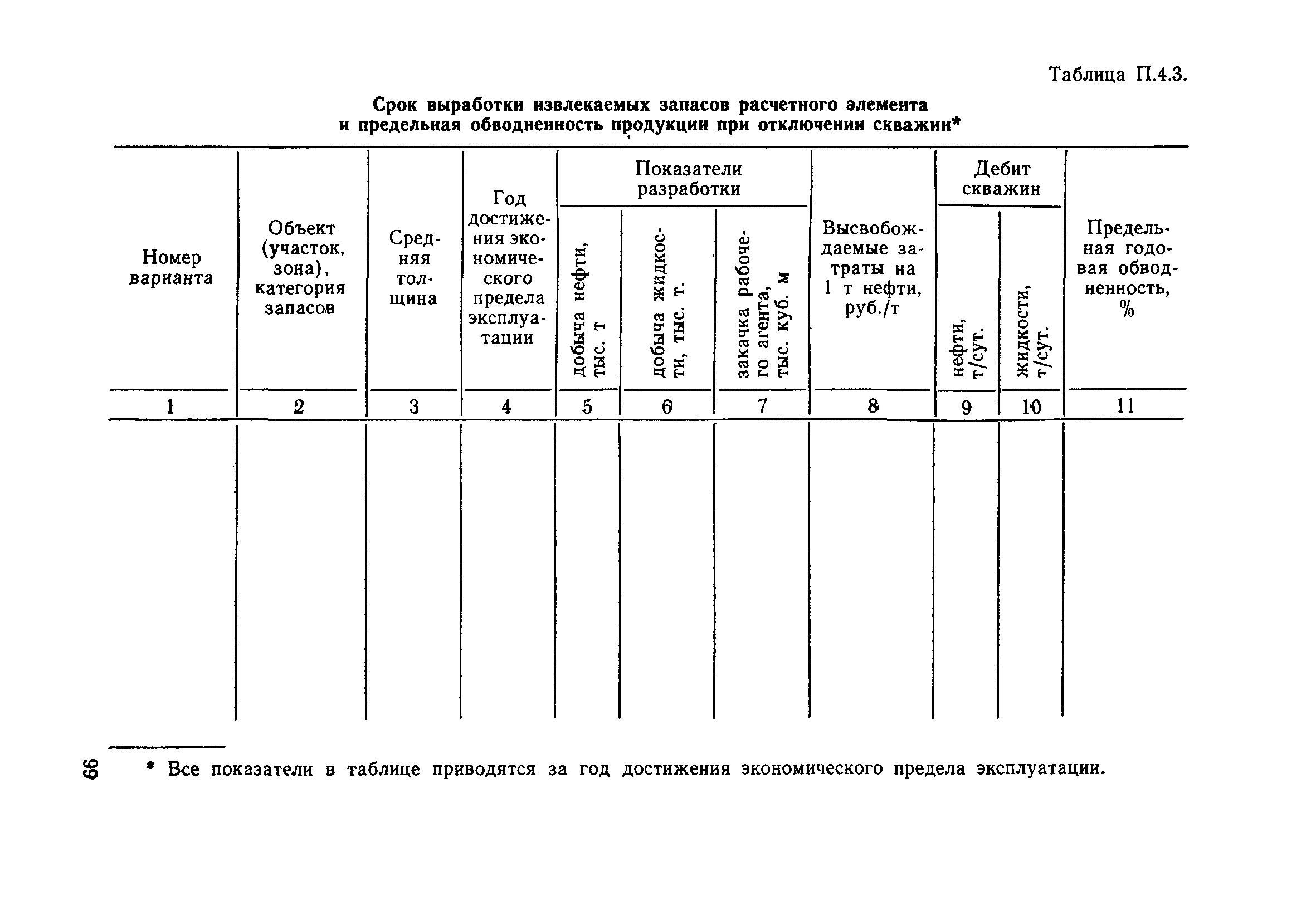 РД 39-0147035-207-86