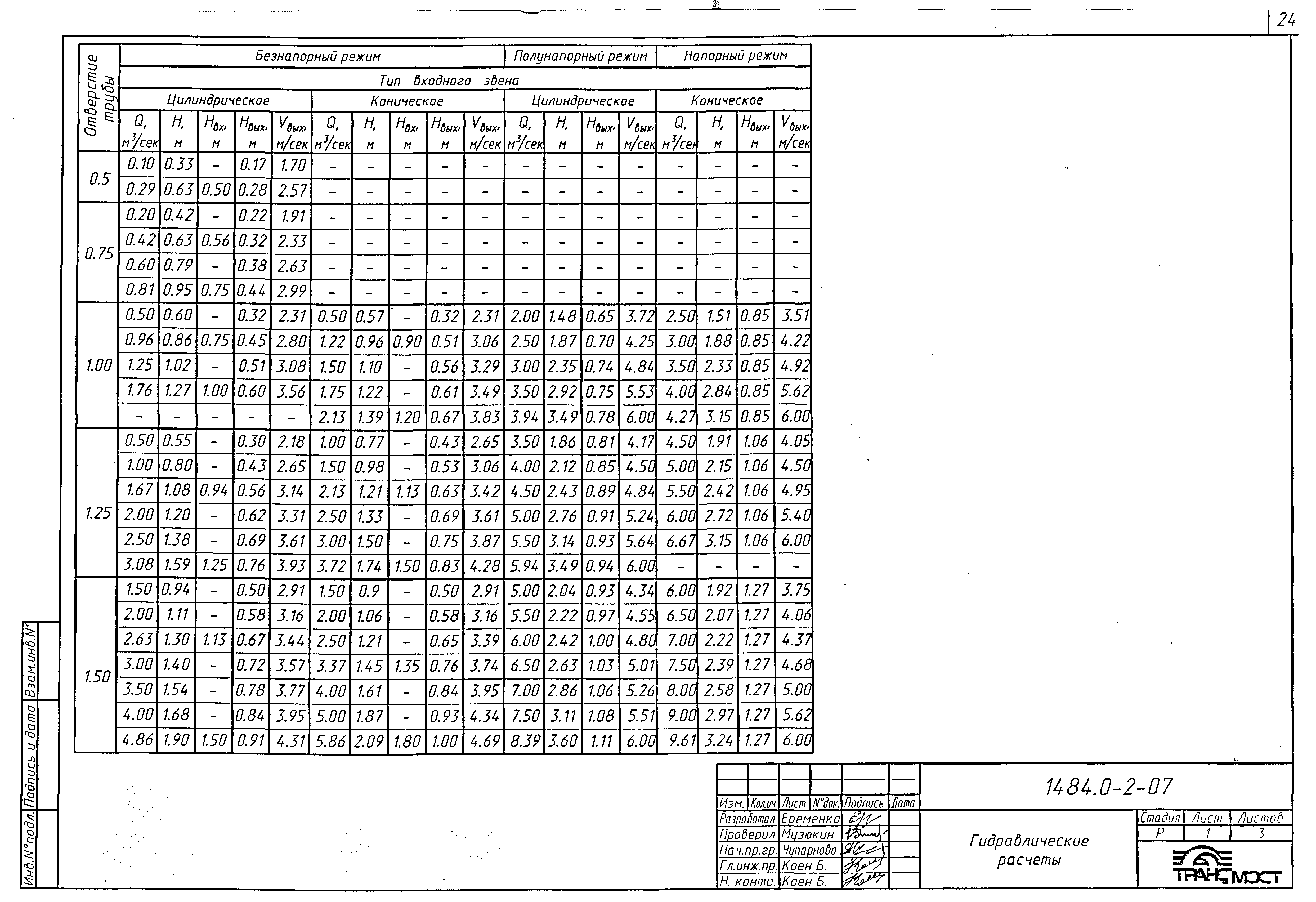 Типовой проект шифр 1484