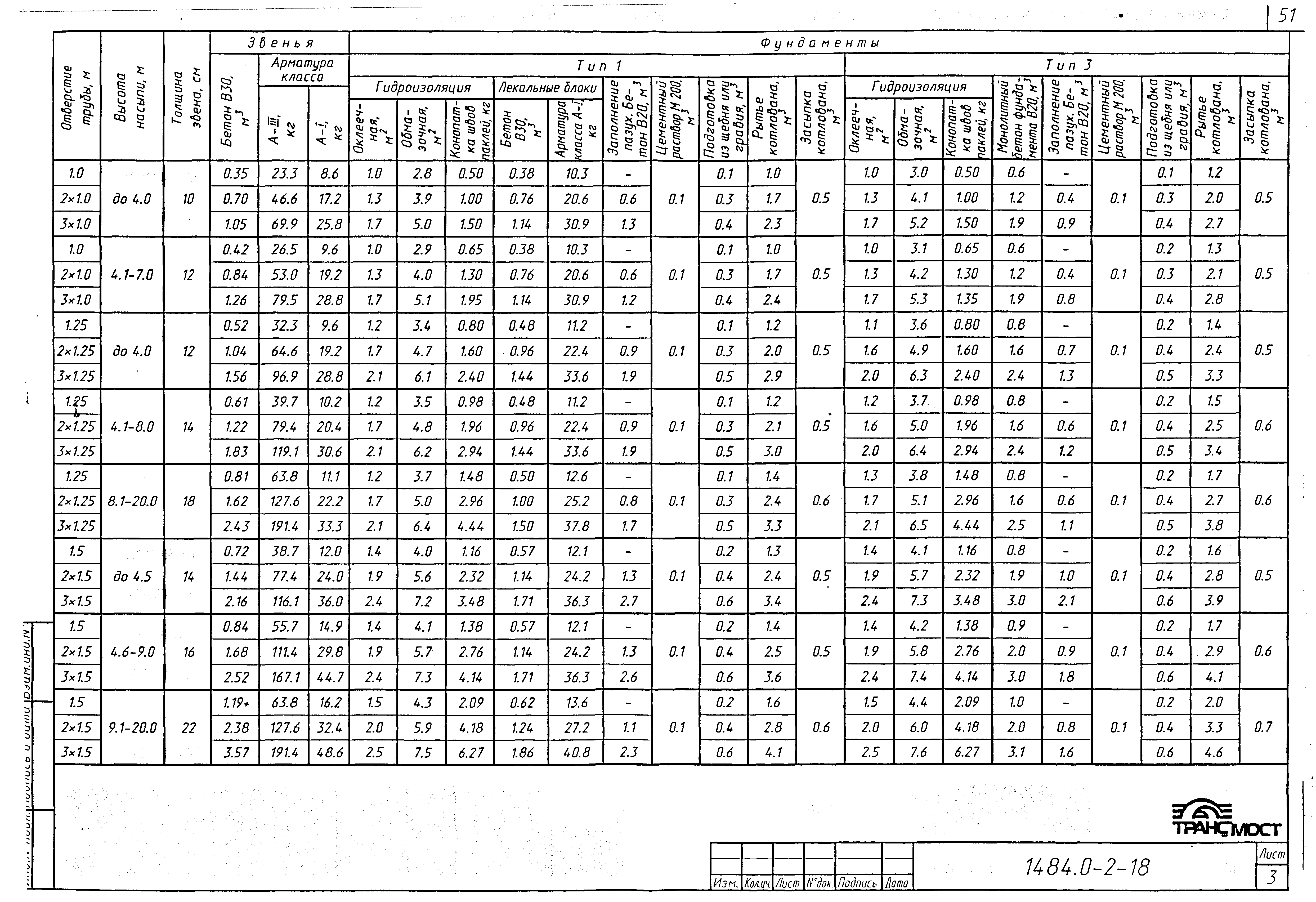 Типовой проект шифр 1484