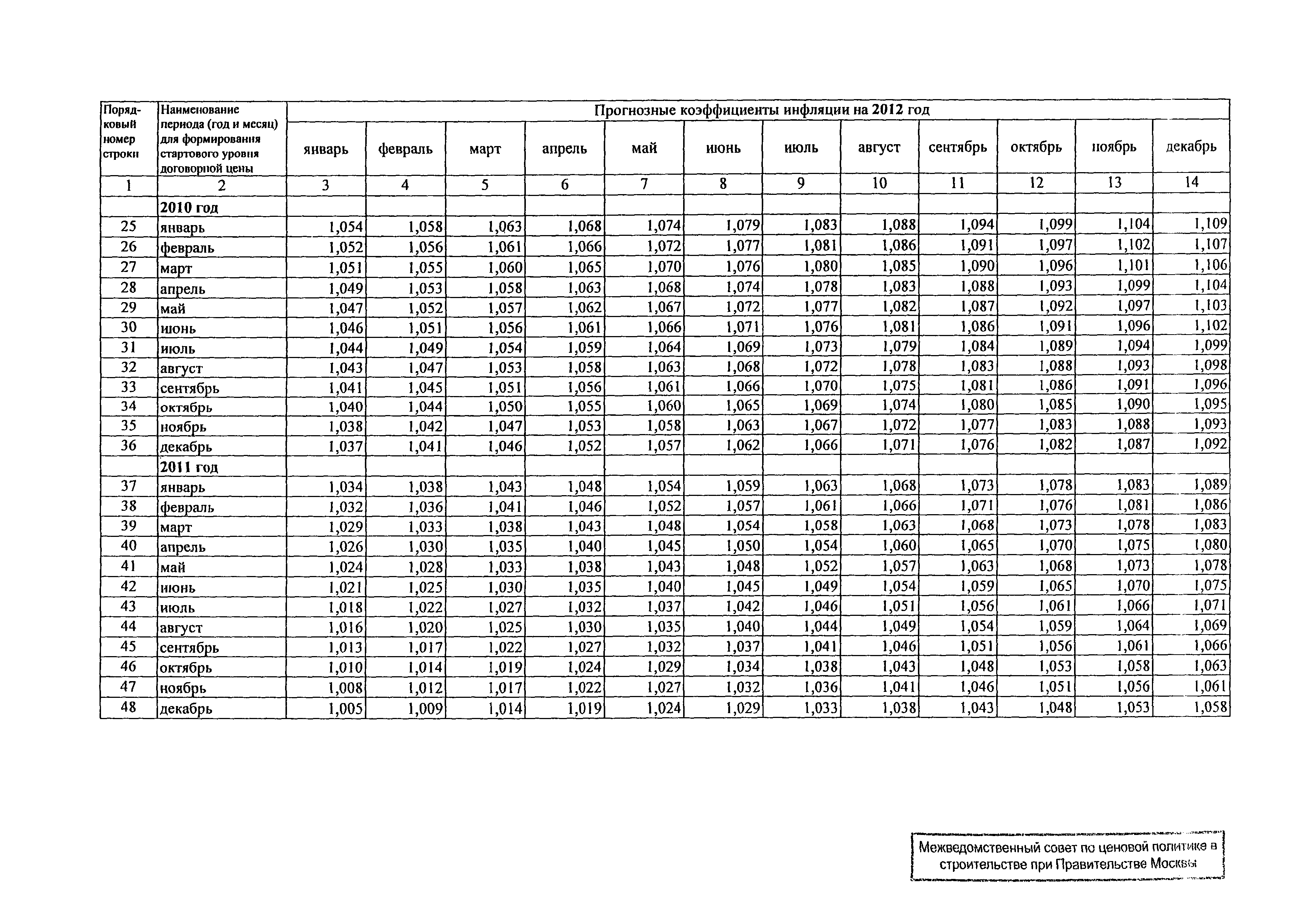 Распоряжение 16-Р