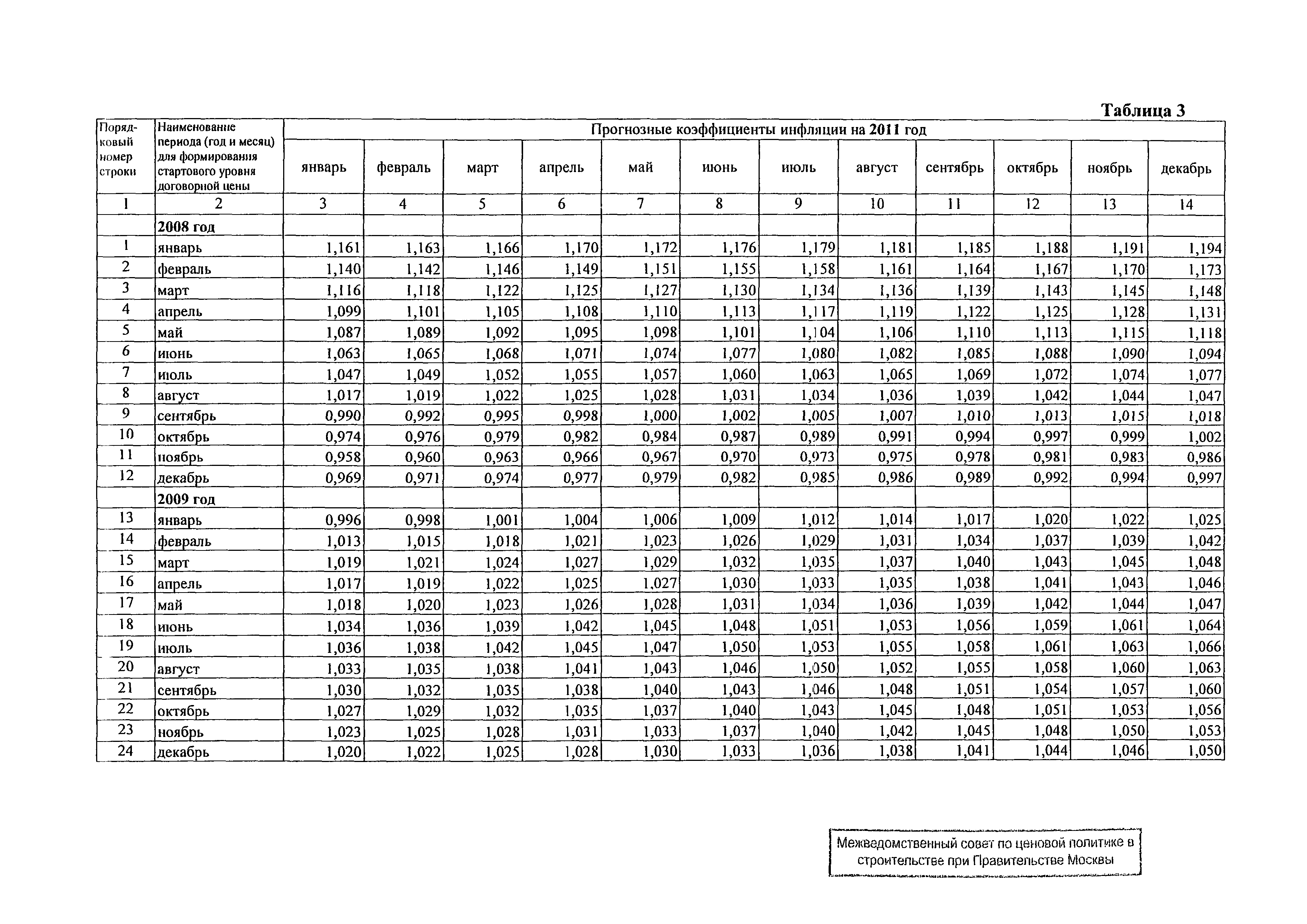 Распоряжение 16-Р