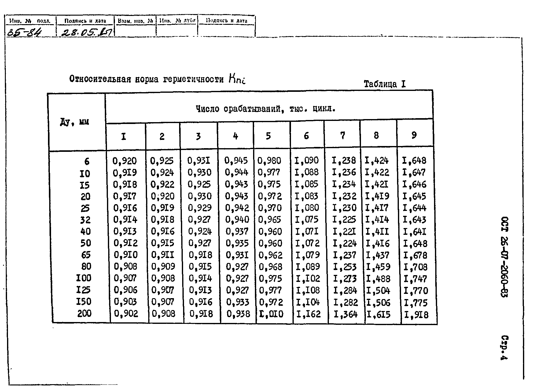 ОСТ 26-07-2060-83