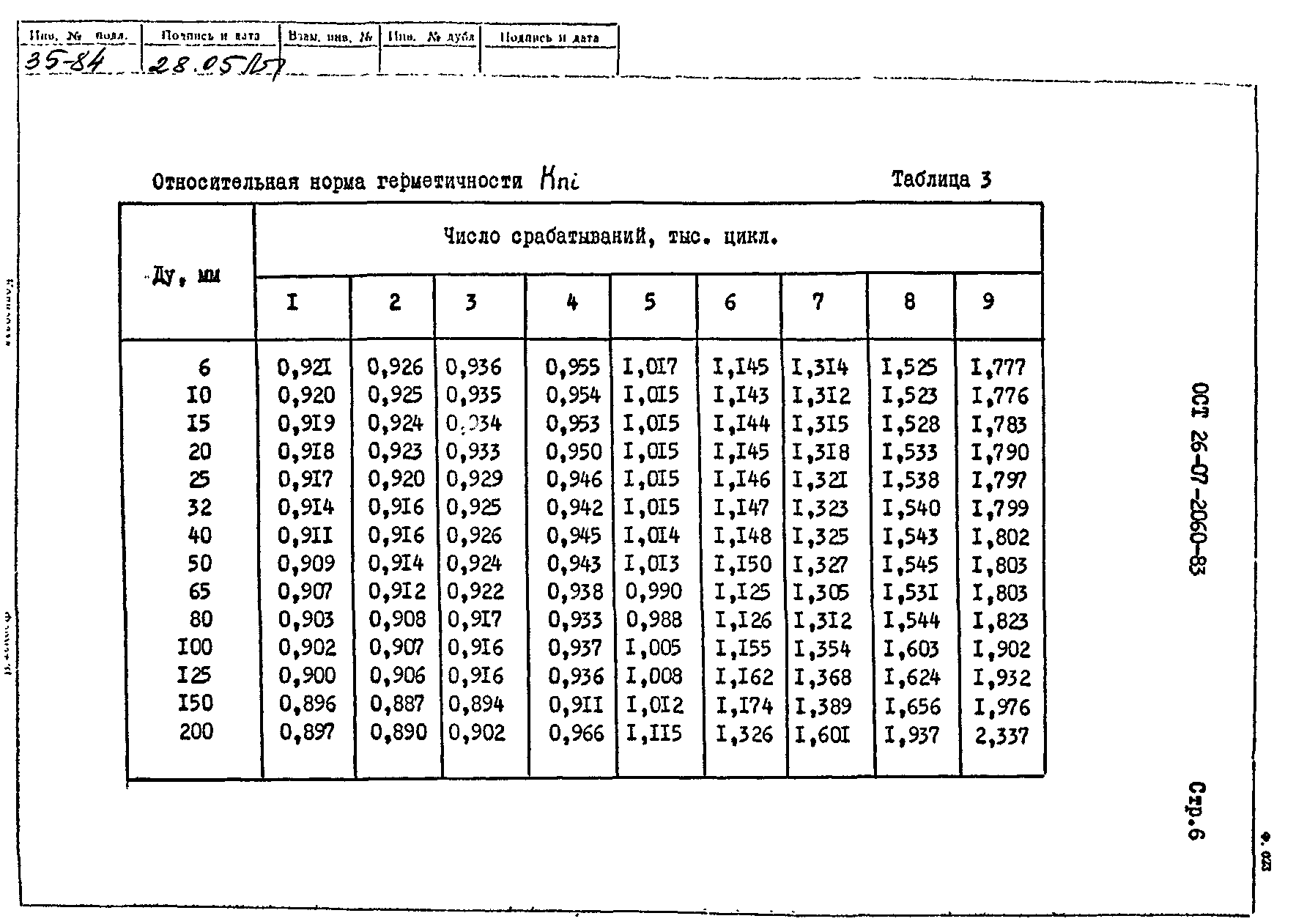 ОСТ 26-07-2060-83