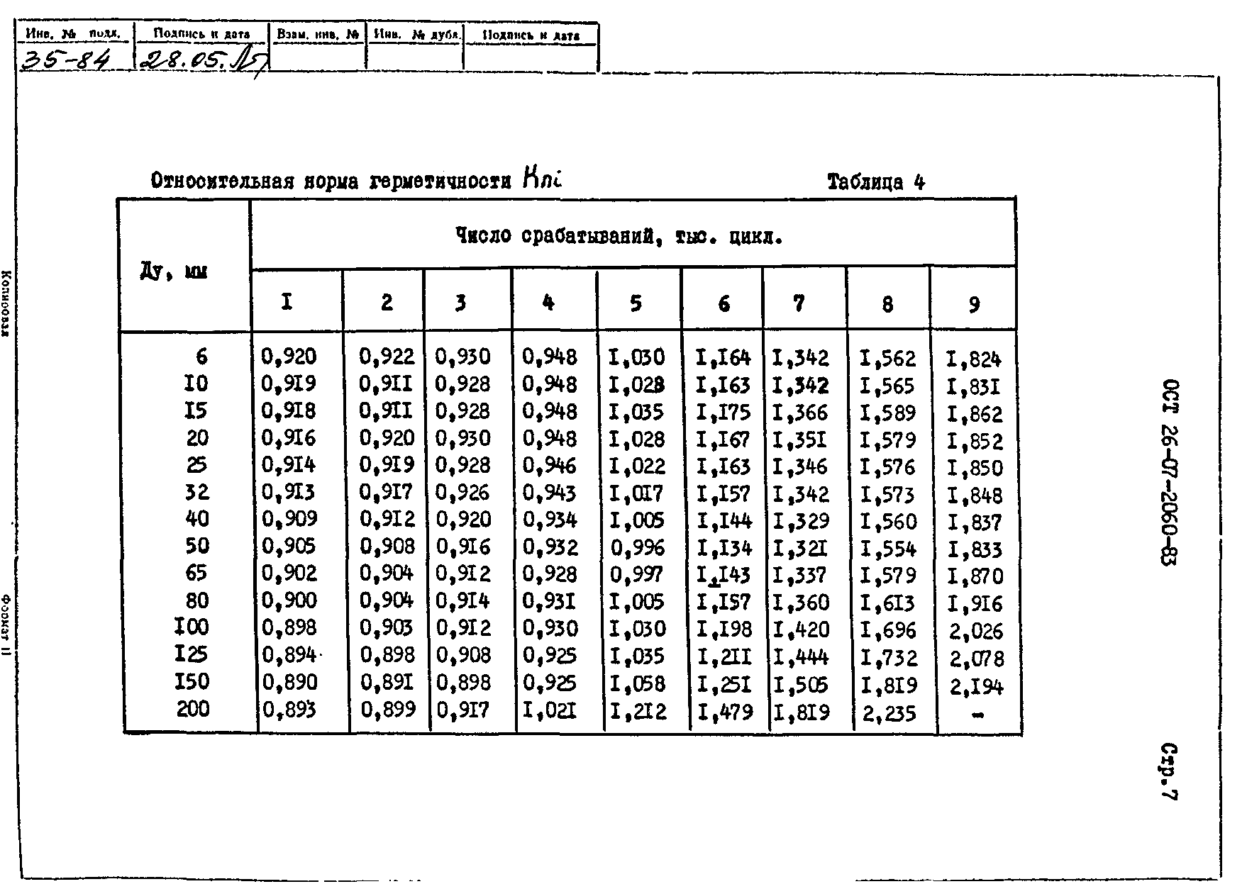 ОСТ 26-07-2060-83