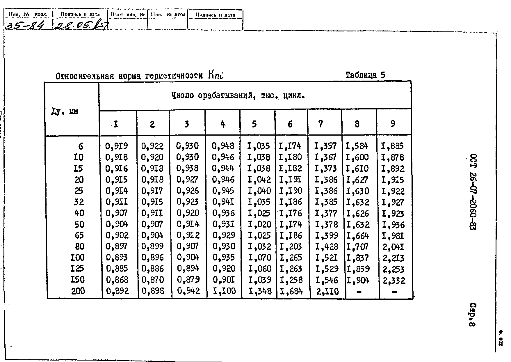 ОСТ 26-07-2060-83