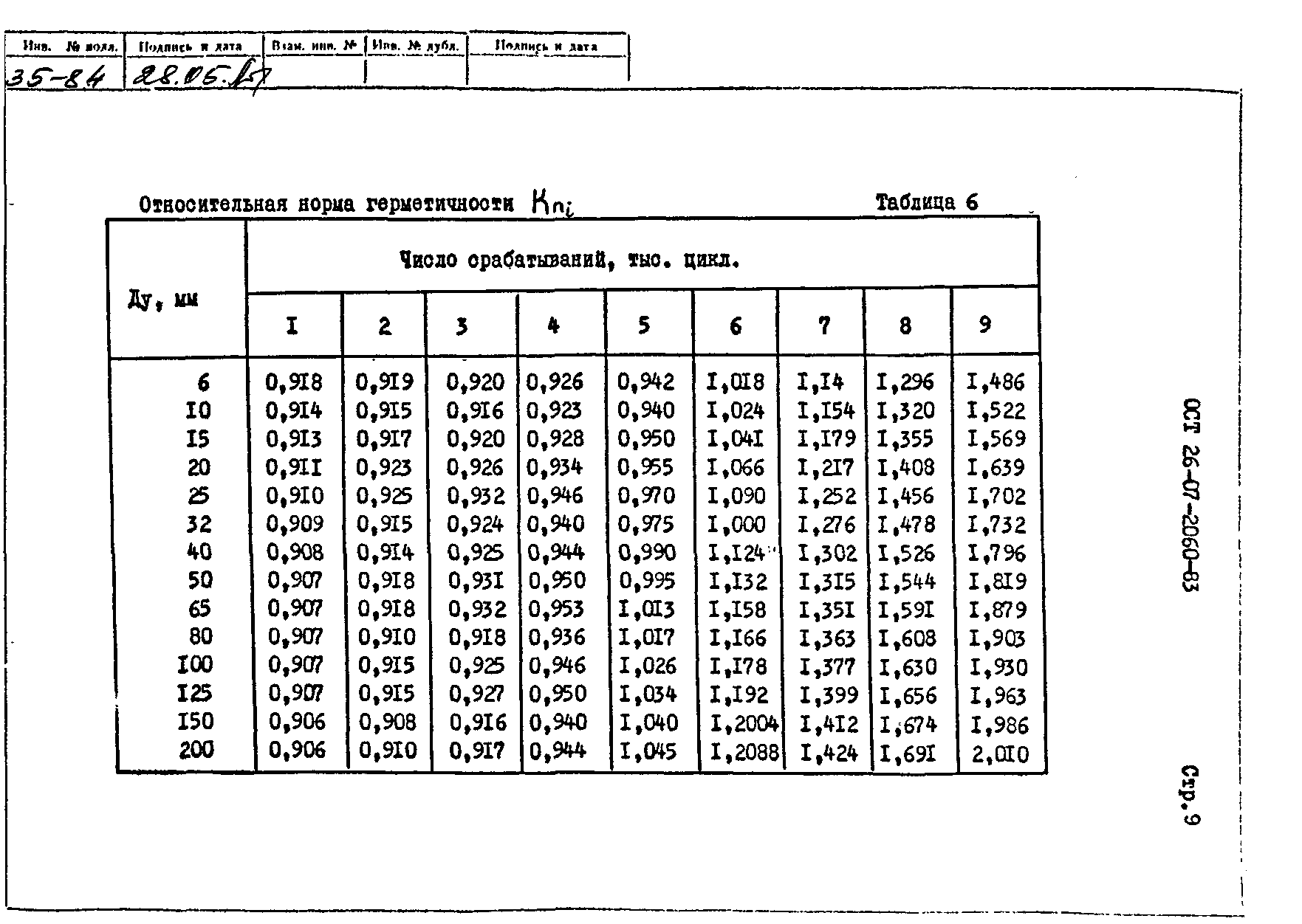 ОСТ 26-07-2060-83