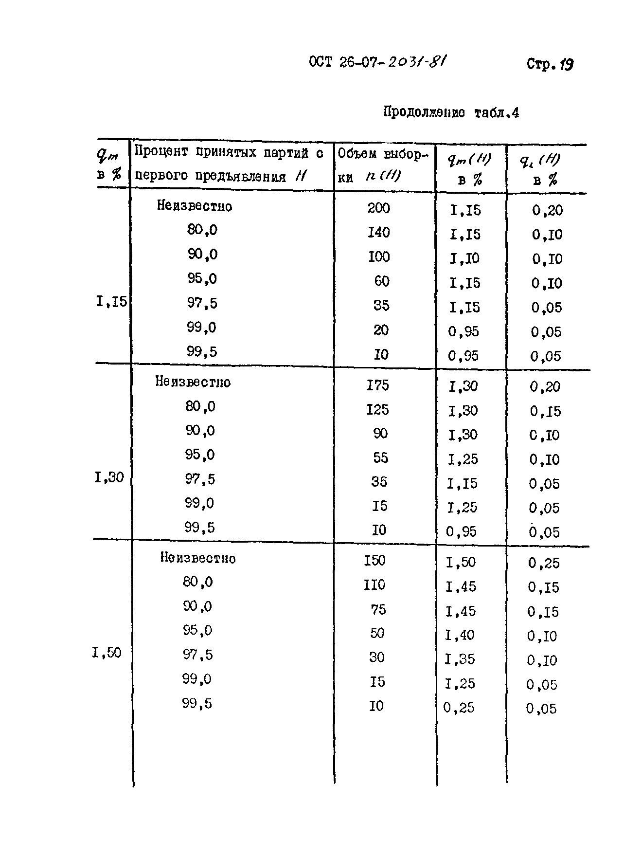 ОСТ 26-07-2031-81