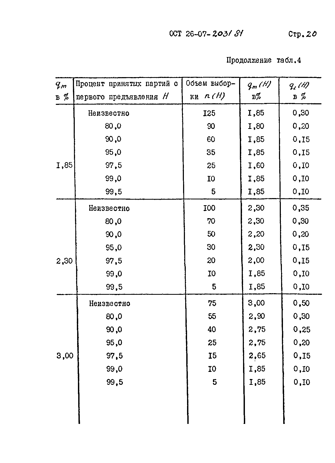 ОСТ 26-07-2031-81