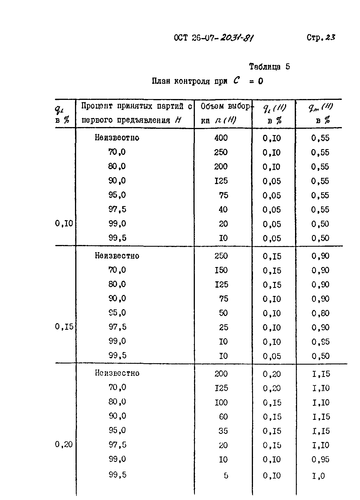 ОСТ 26-07-2031-81